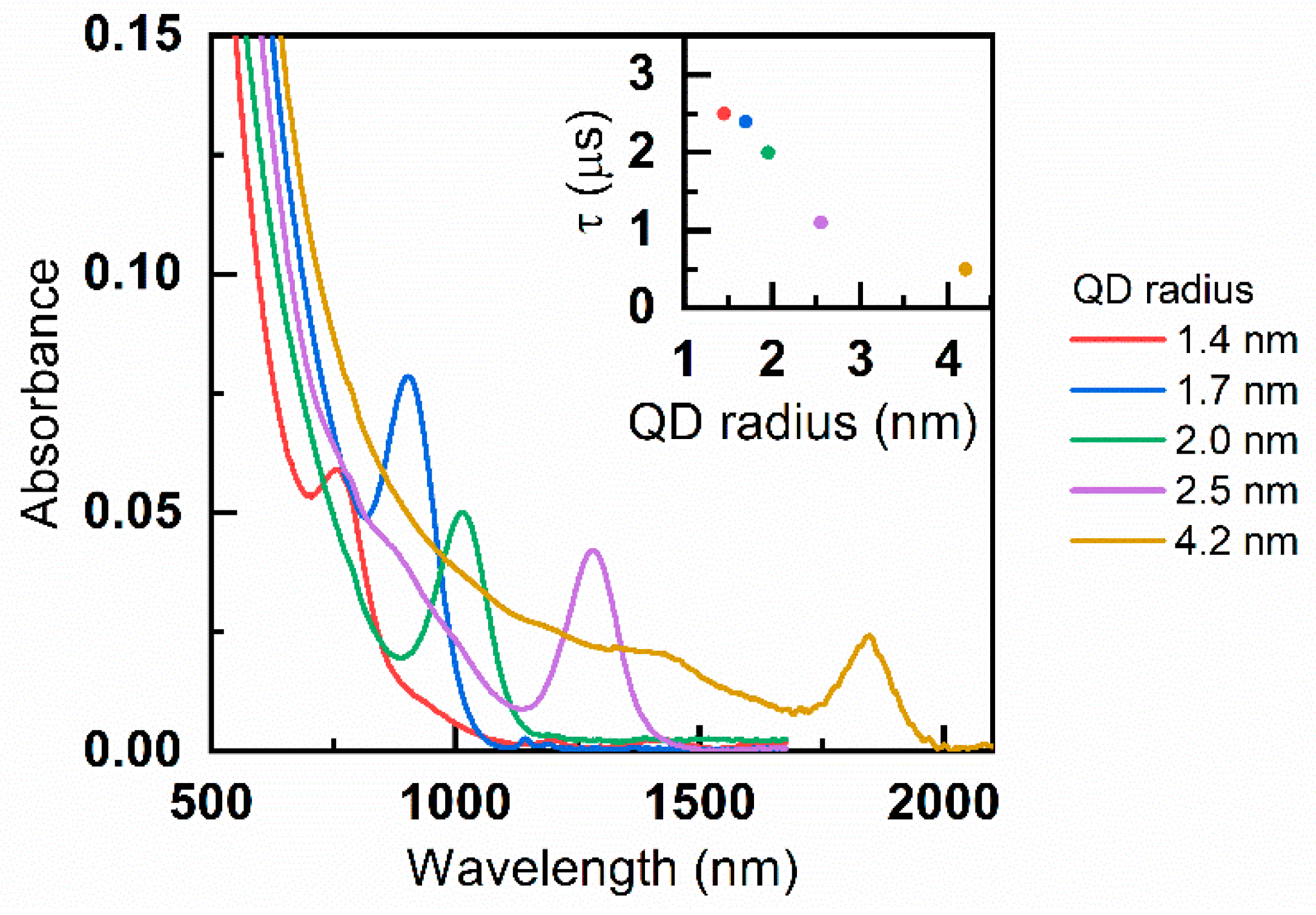 Photonics 07 00039 g001