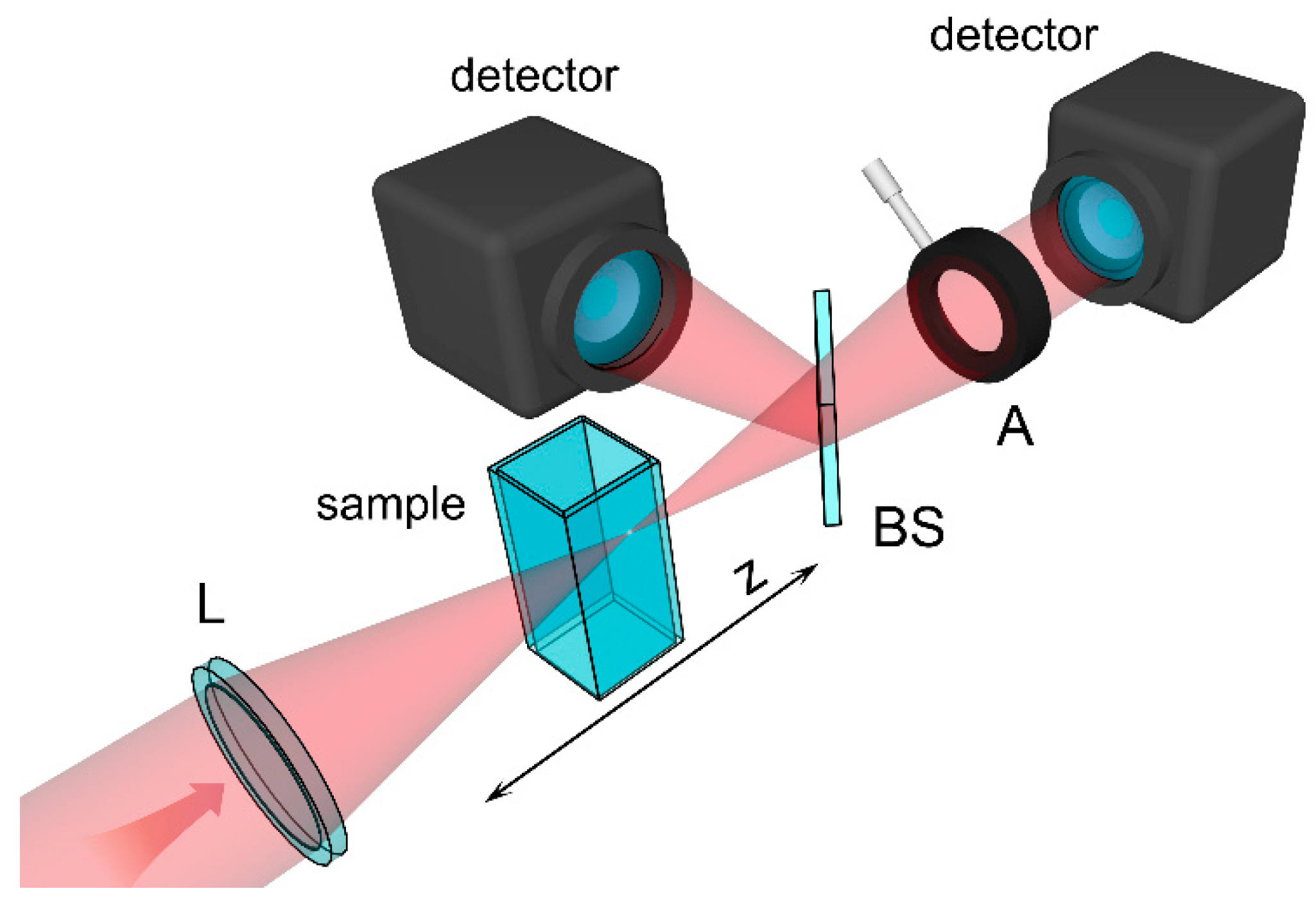 Photonics 07 00039 g002
