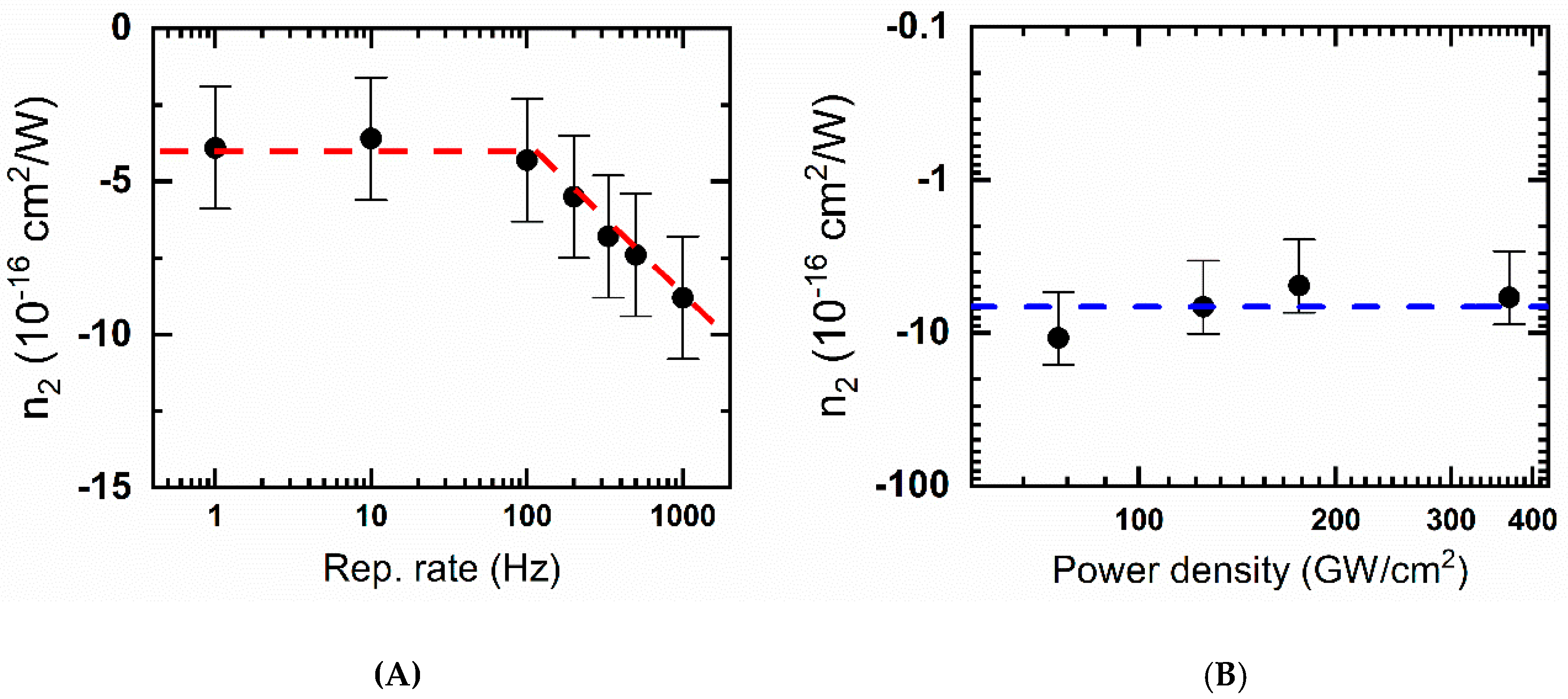Photonics 07 00039 g003