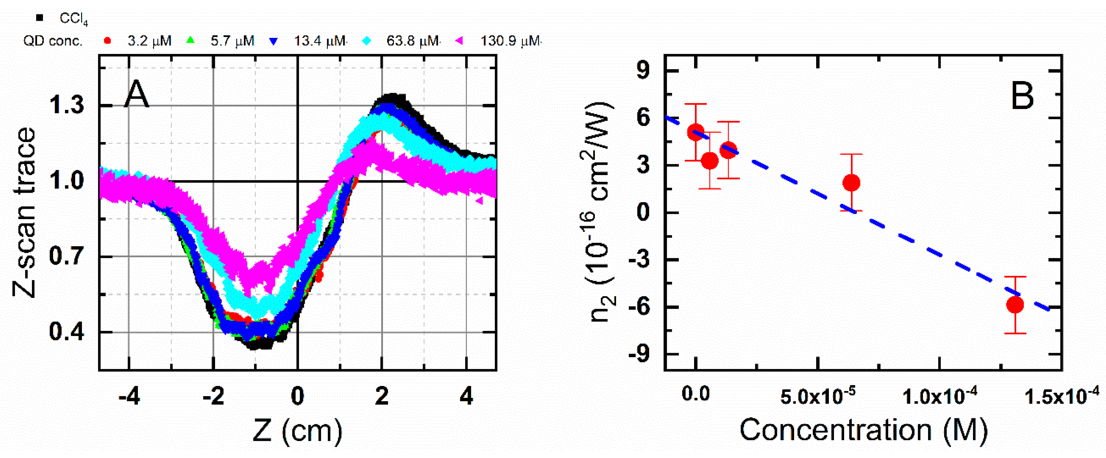 Photonics 07 00039 g004