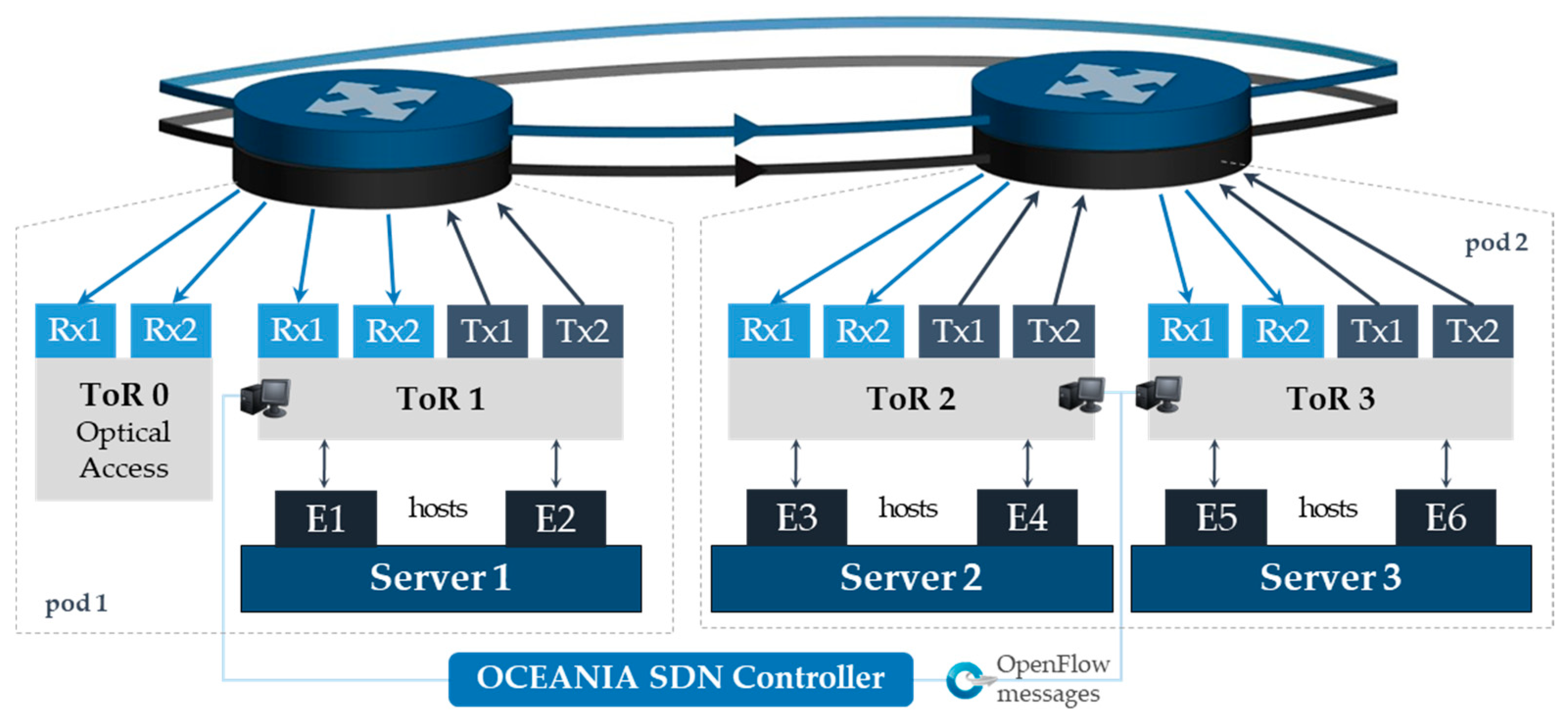 Photonics 07 00044 g006