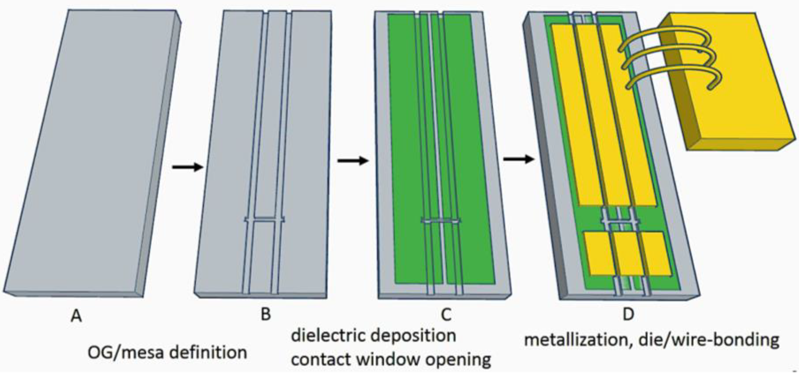 Photonics 07 00045 g001