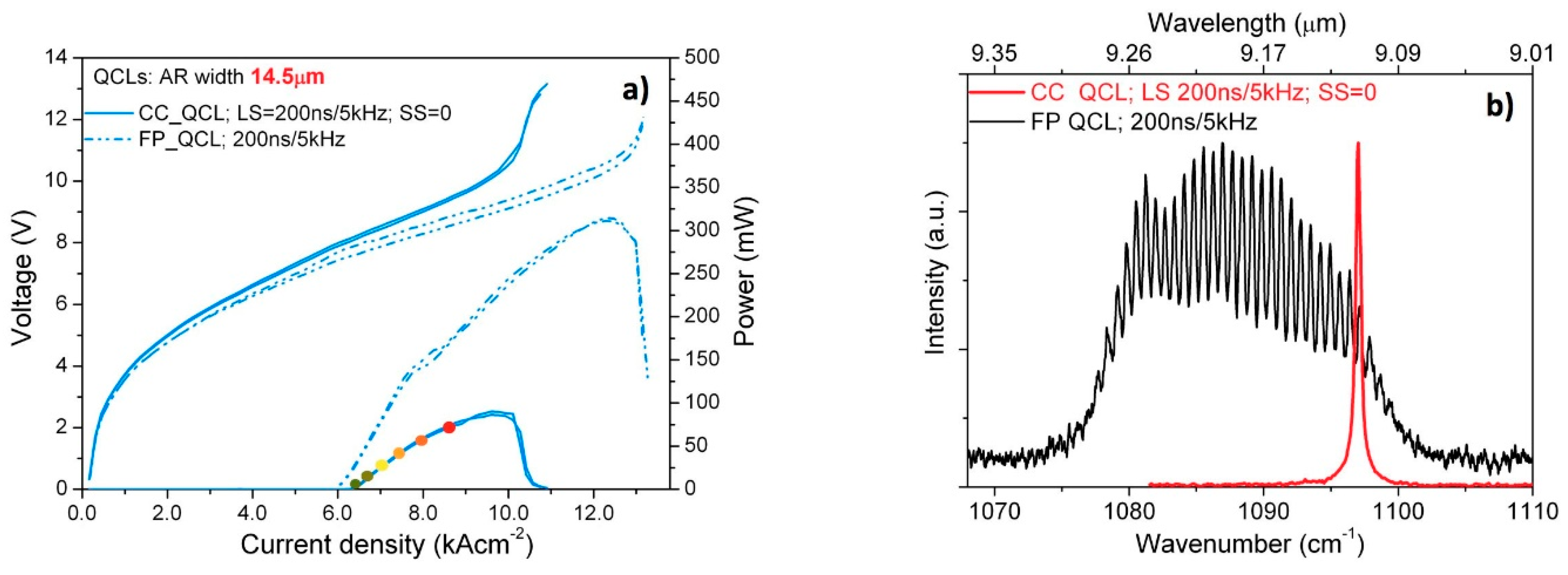 Photonics 07 00045 g005