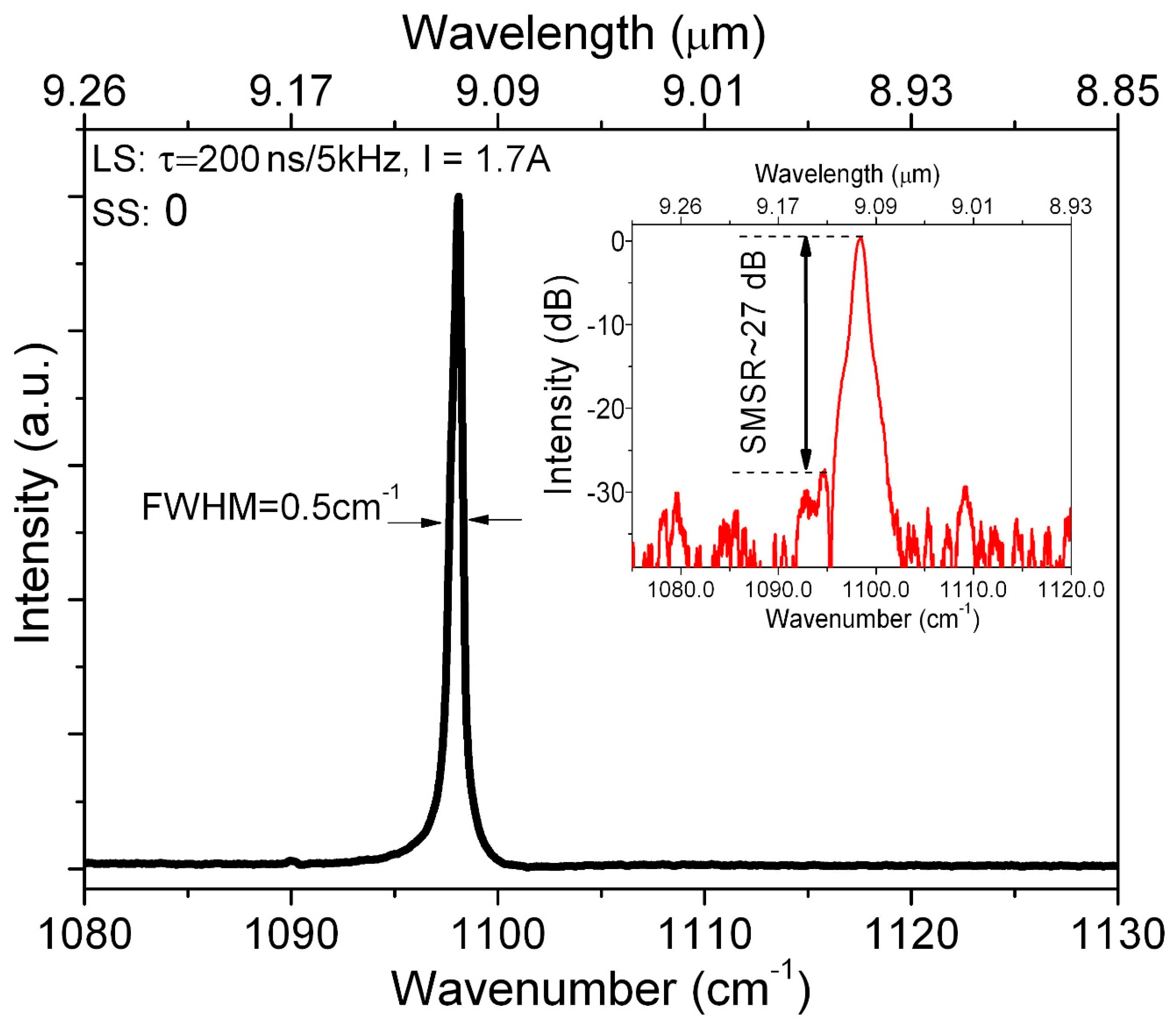Photonics 07 00045 g006