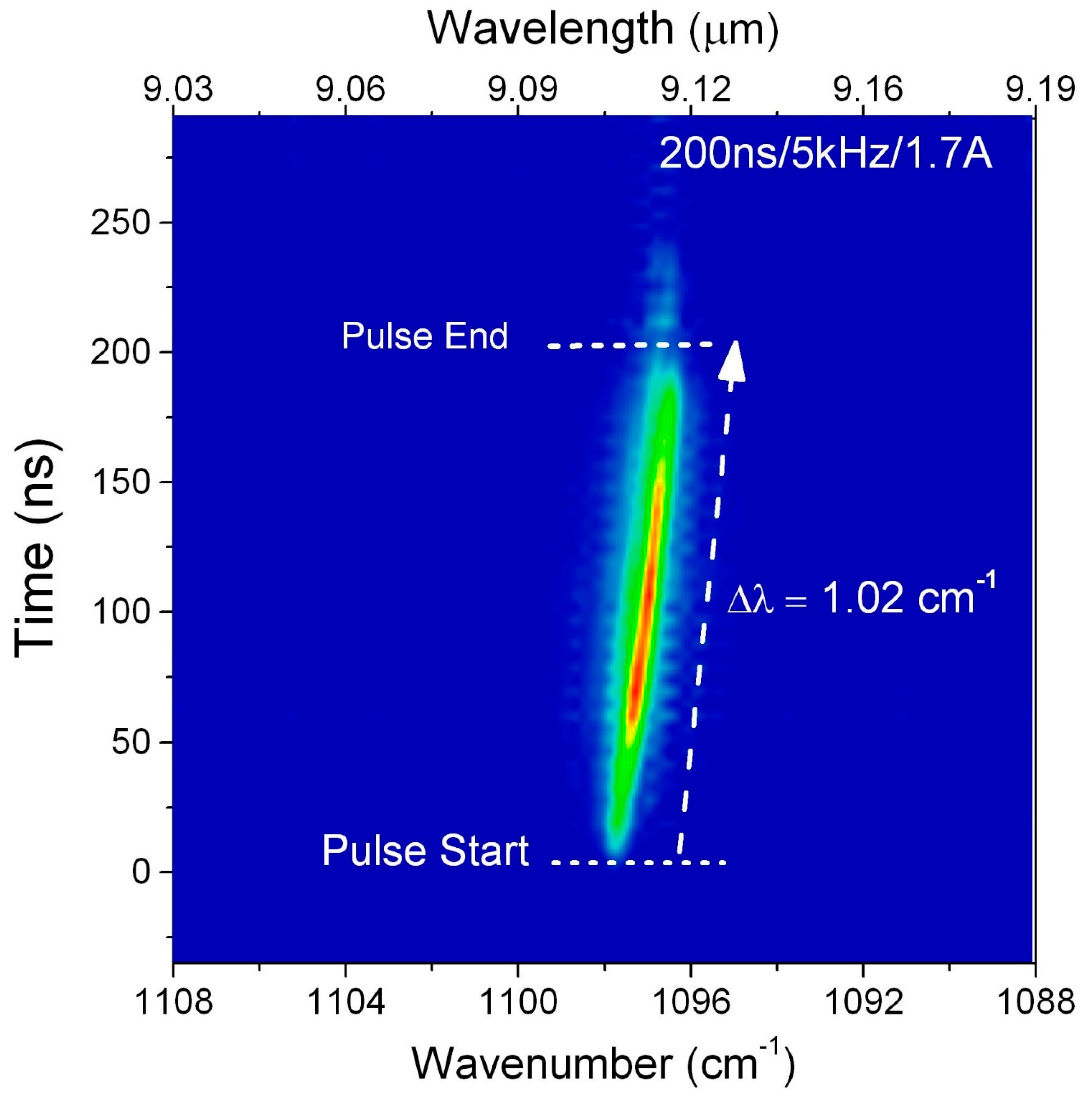 Photonics 07 00045 g009