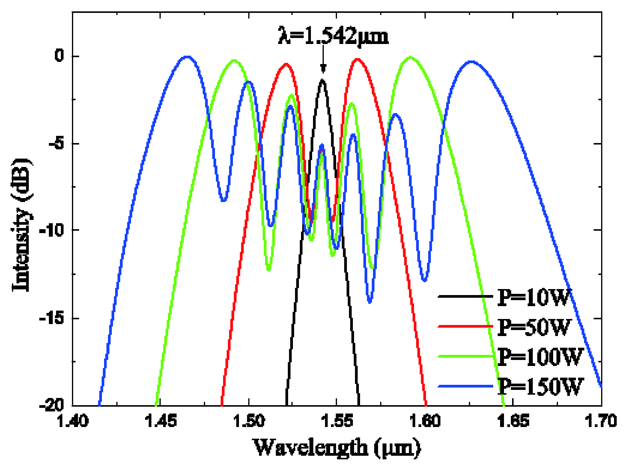 Photonics 07 00046 g010