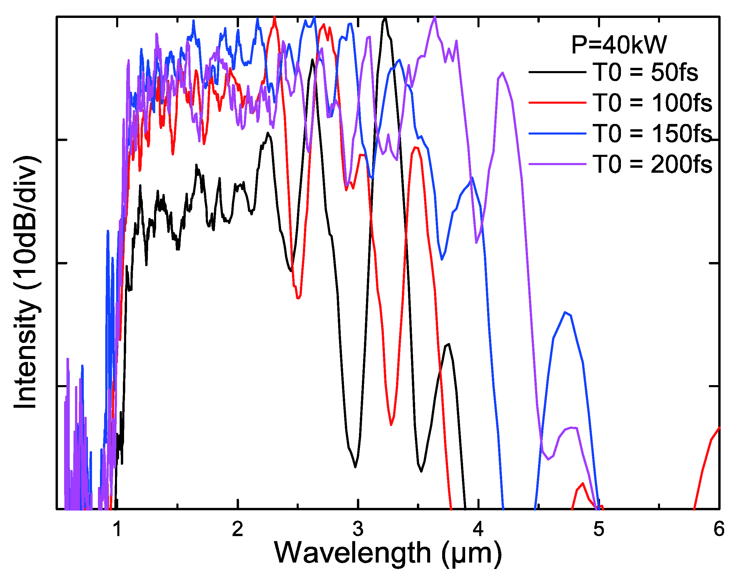 Photonics 07 00046 g013