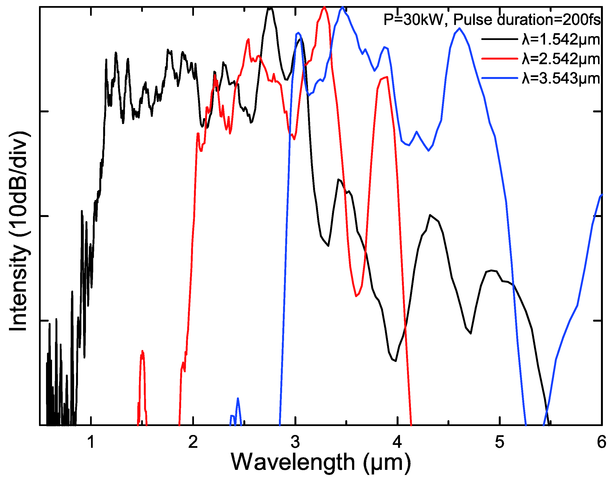 Photonics 07 00046 g014