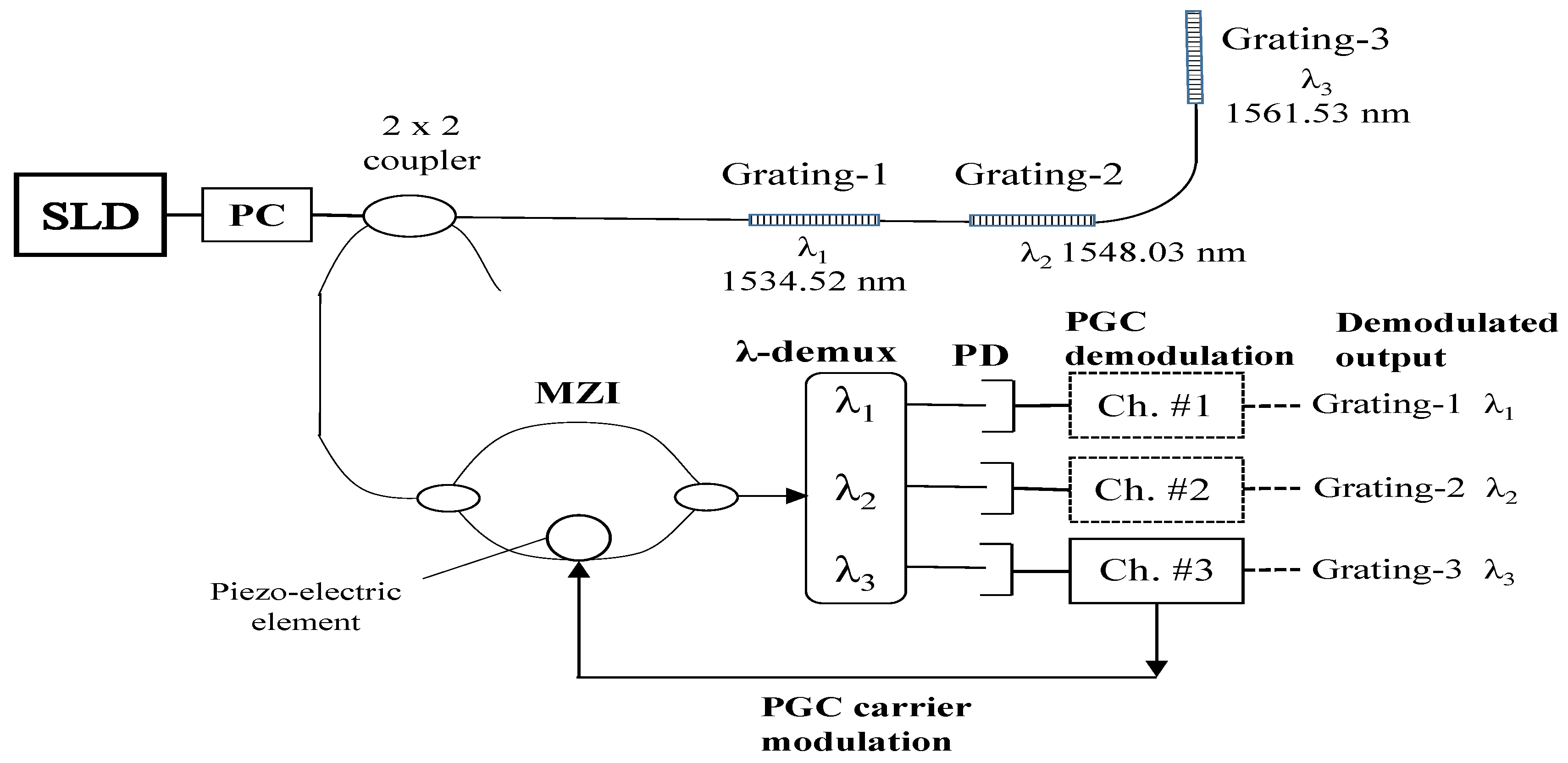 Photonics 07 00049 g007