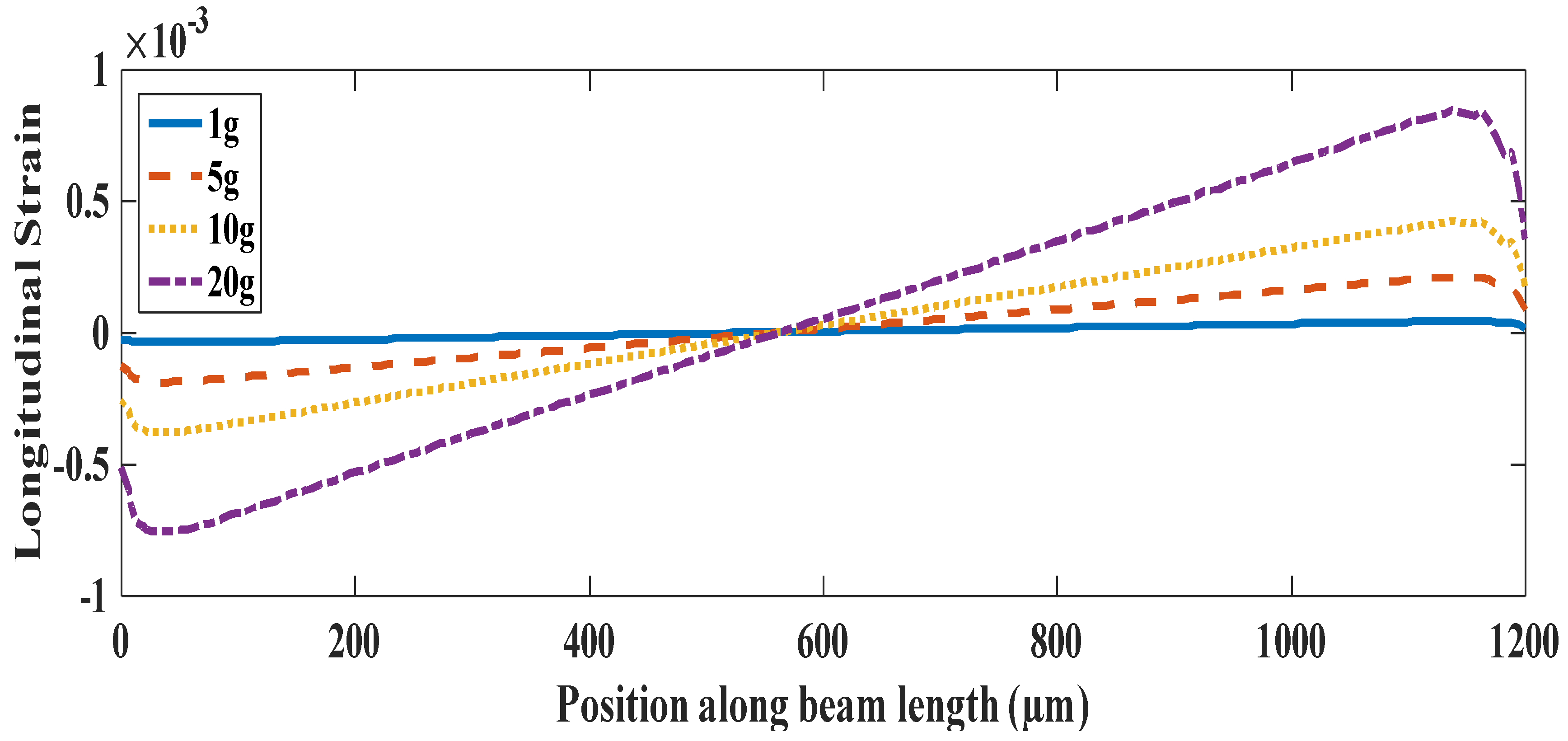 Photonics 07 00049 g008