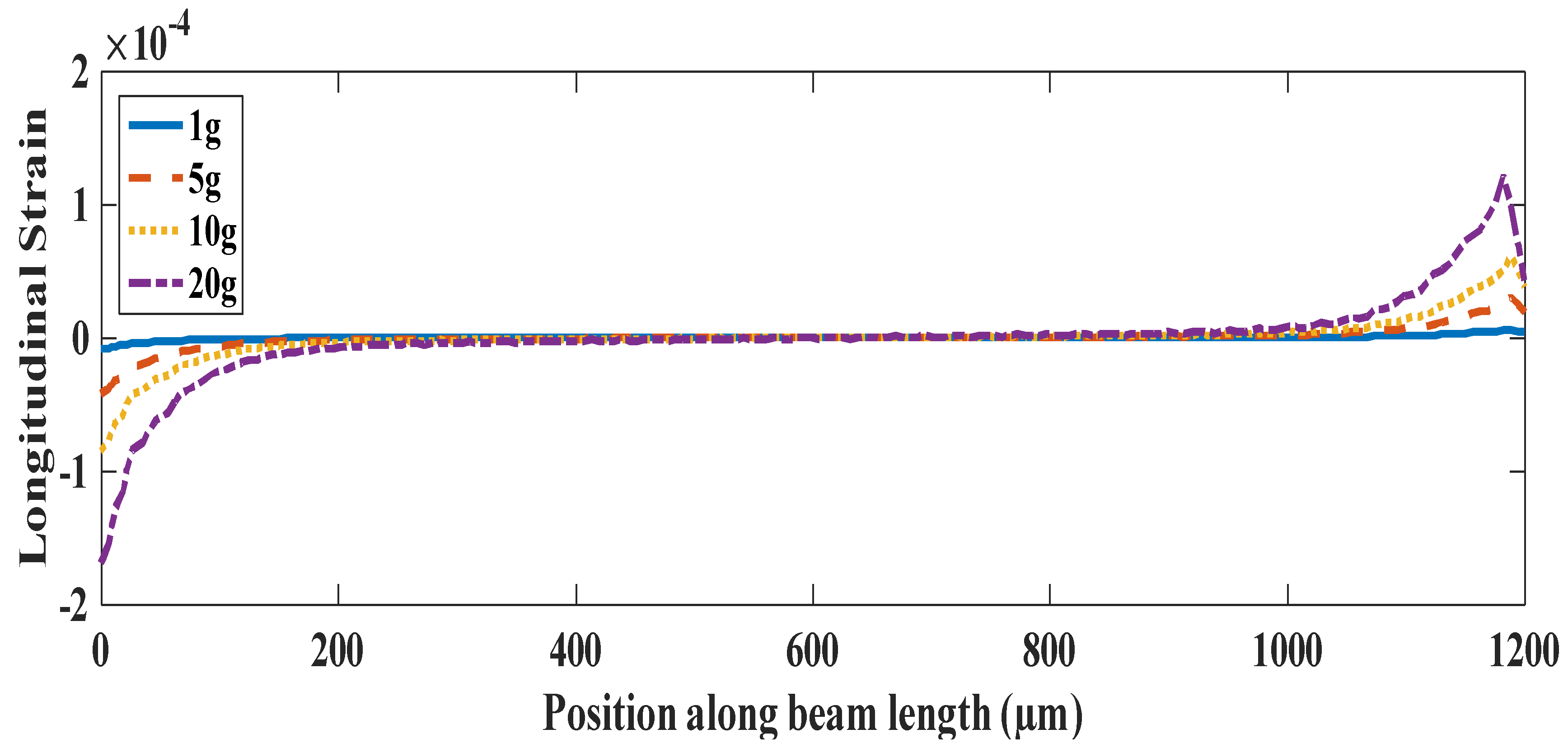 Photonics 07 00049 g009