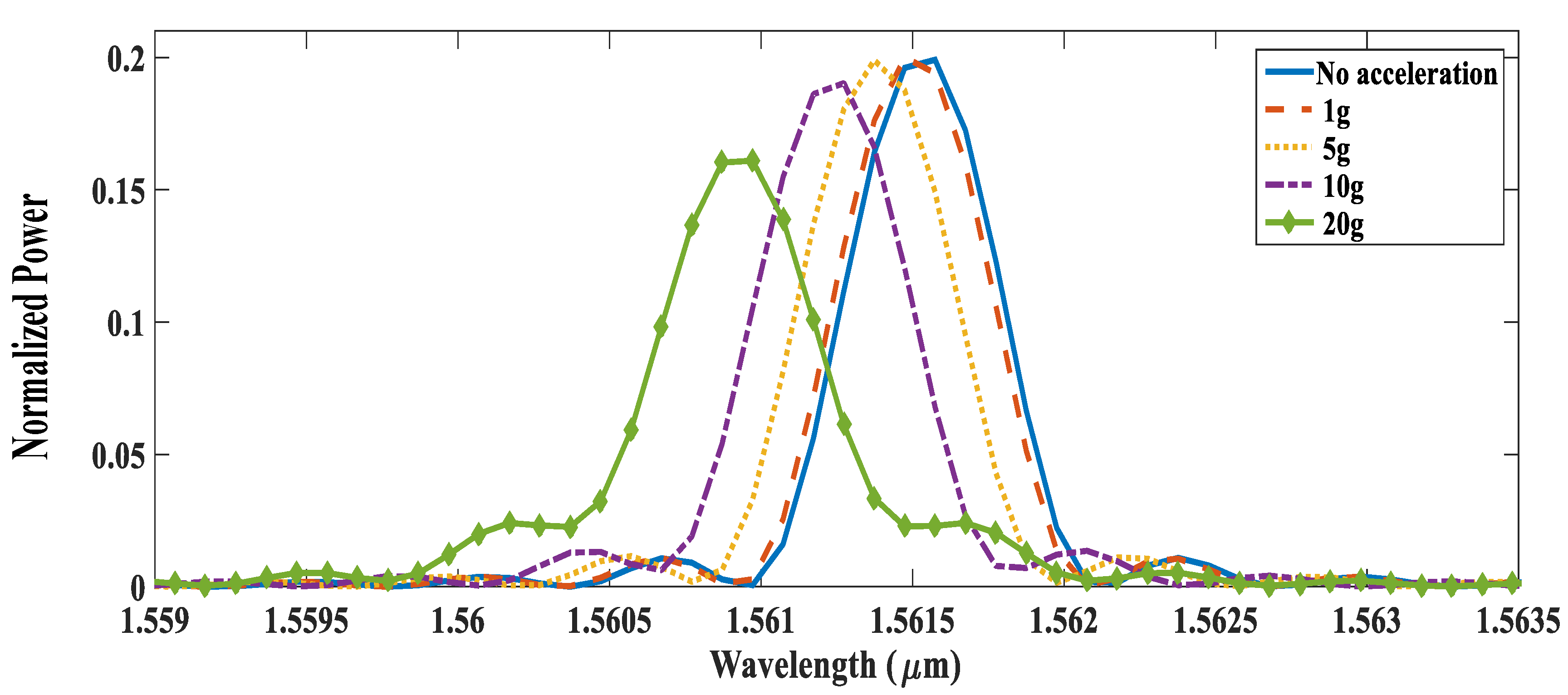 Photonics 07 00049 g010
