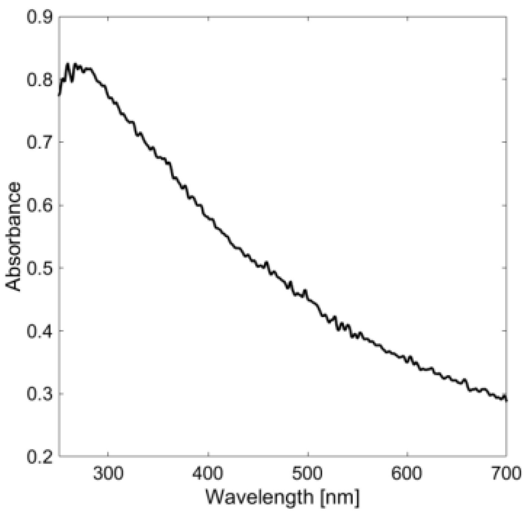 Photonics 07 00054 g003