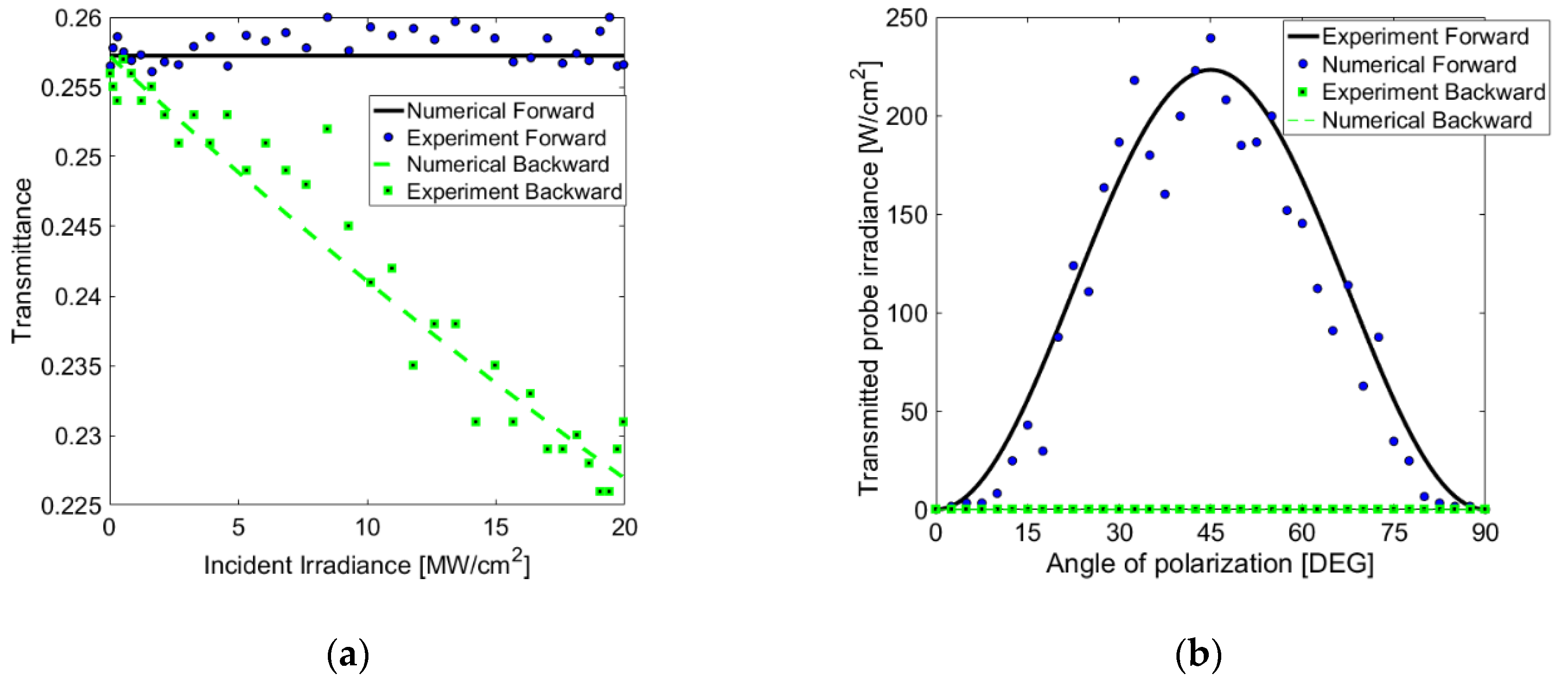Photonics 07 00054 g007