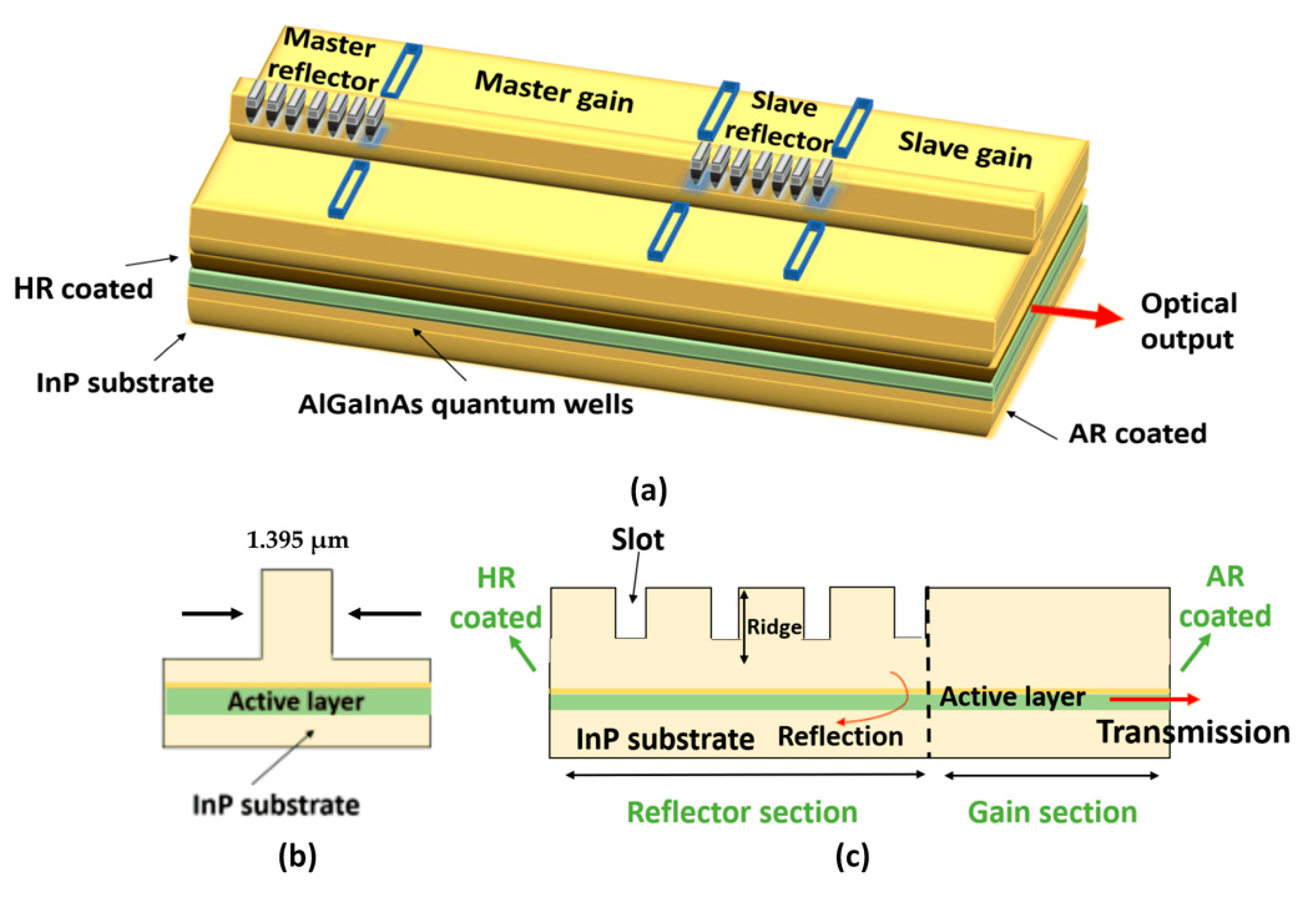 Photonics 07 00055 g001