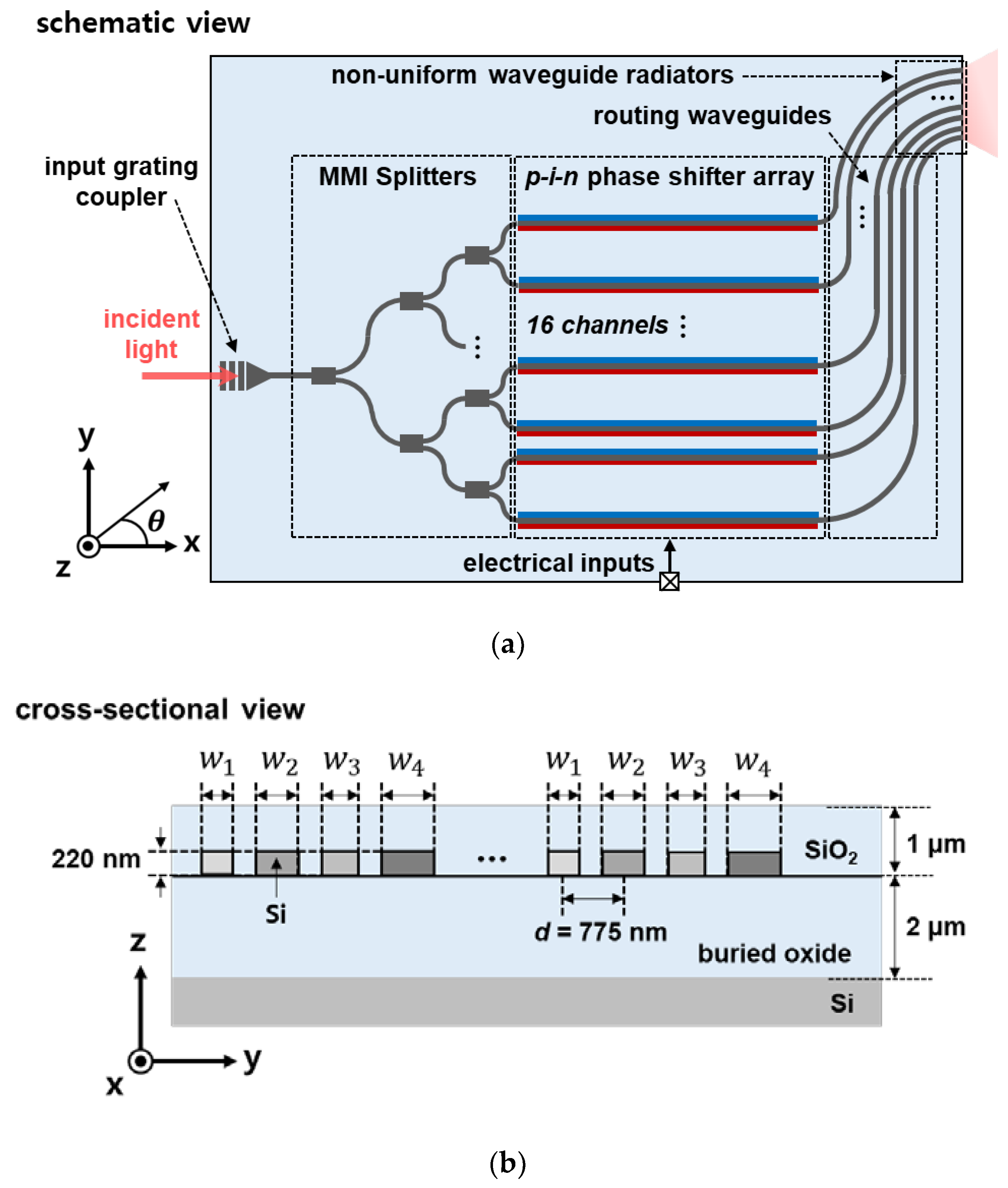 Photonics 07 00056 g001