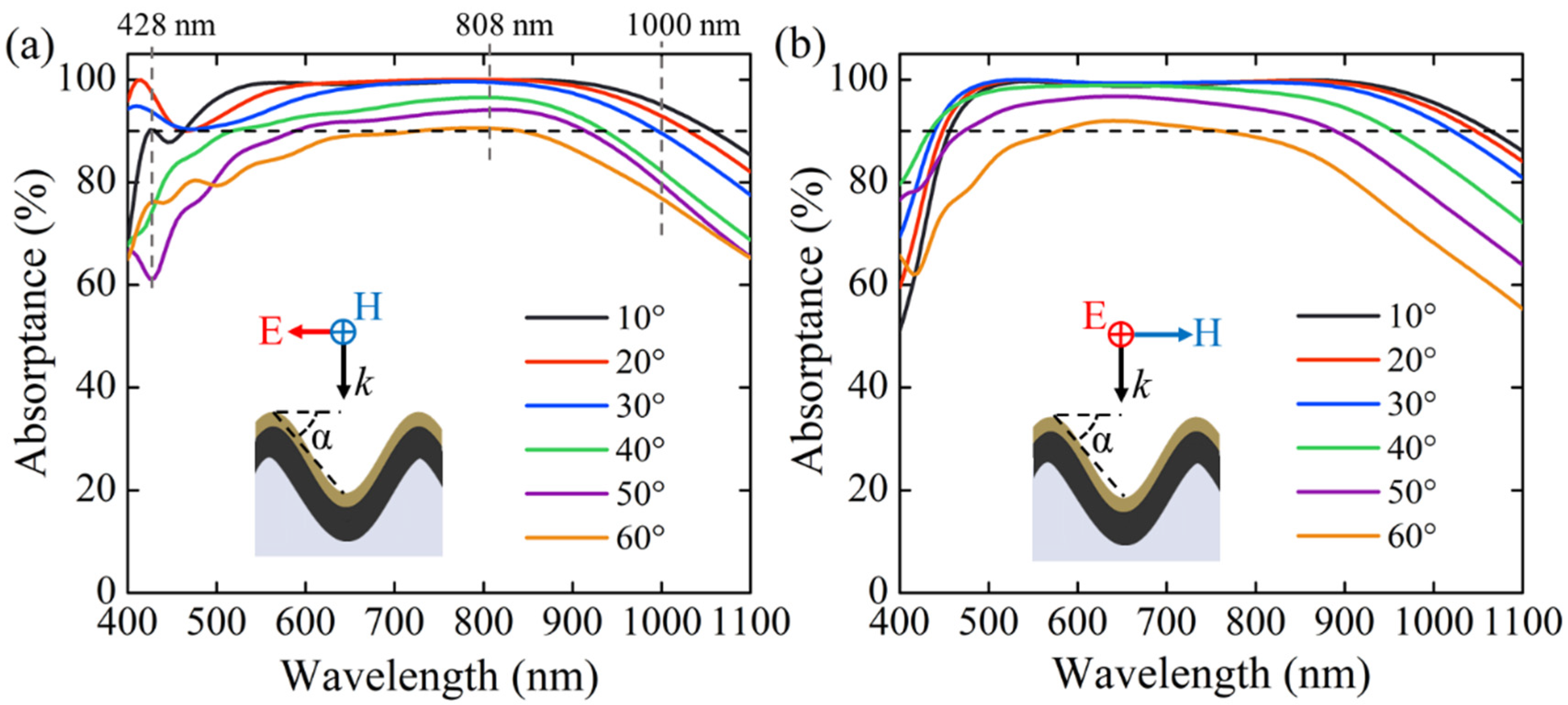 Photonics 07 00057 g006