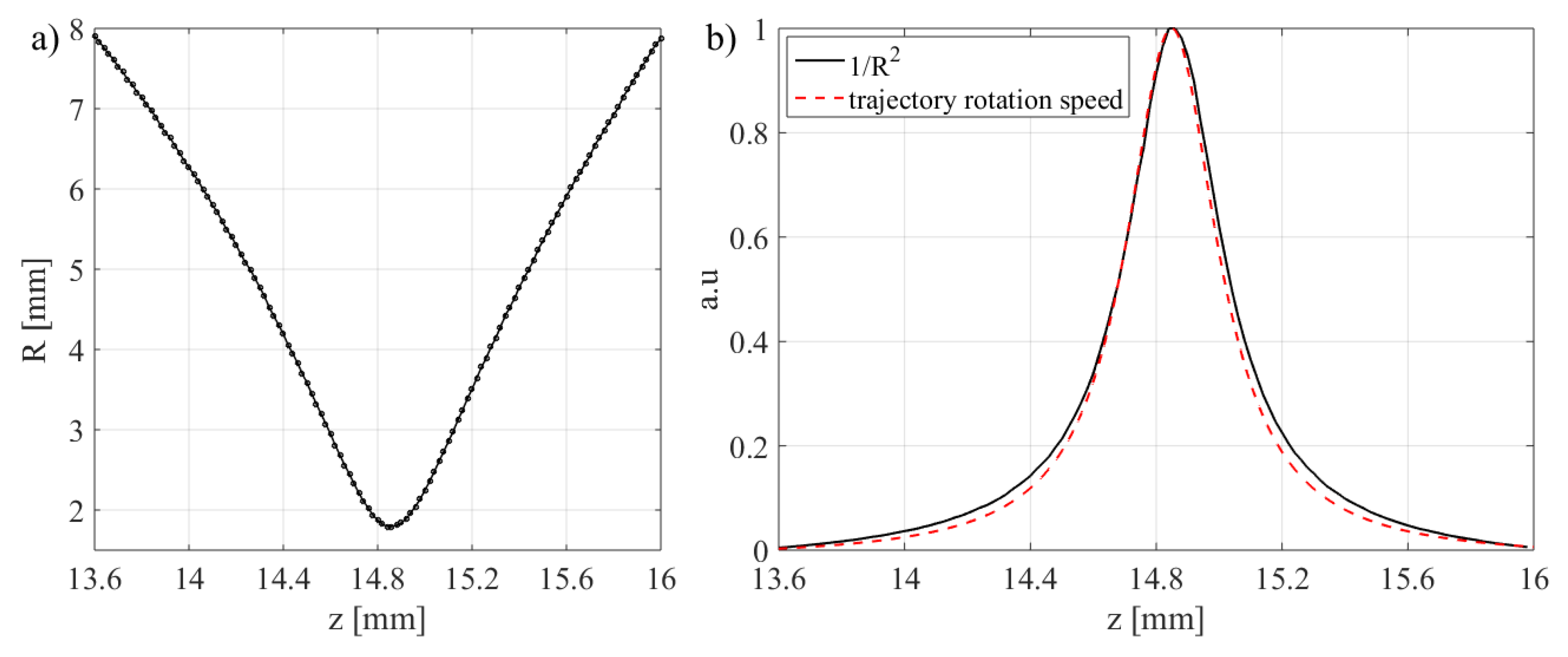 Photonics 07 00060 g011
