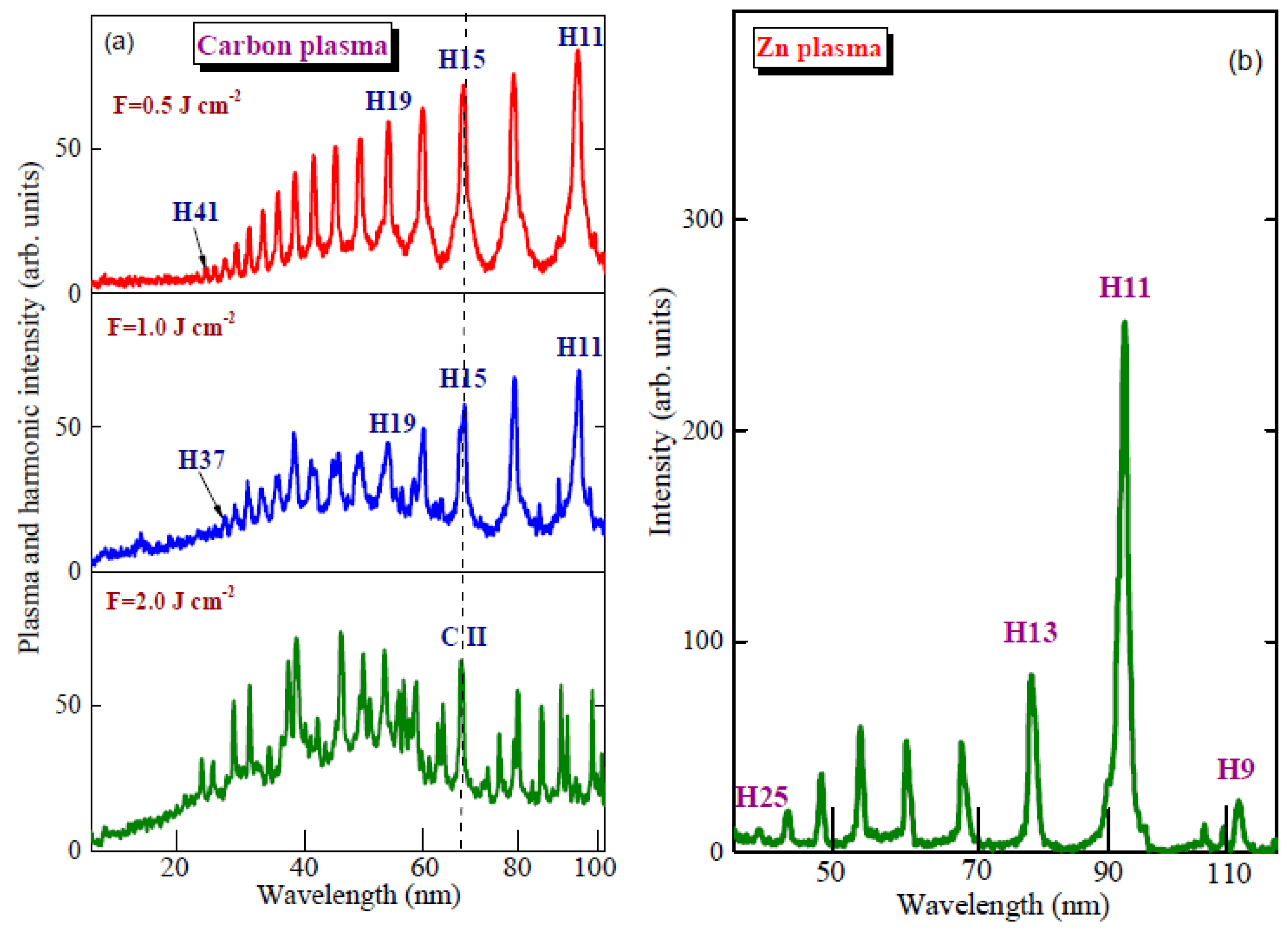 Photonics 07 00066 g002