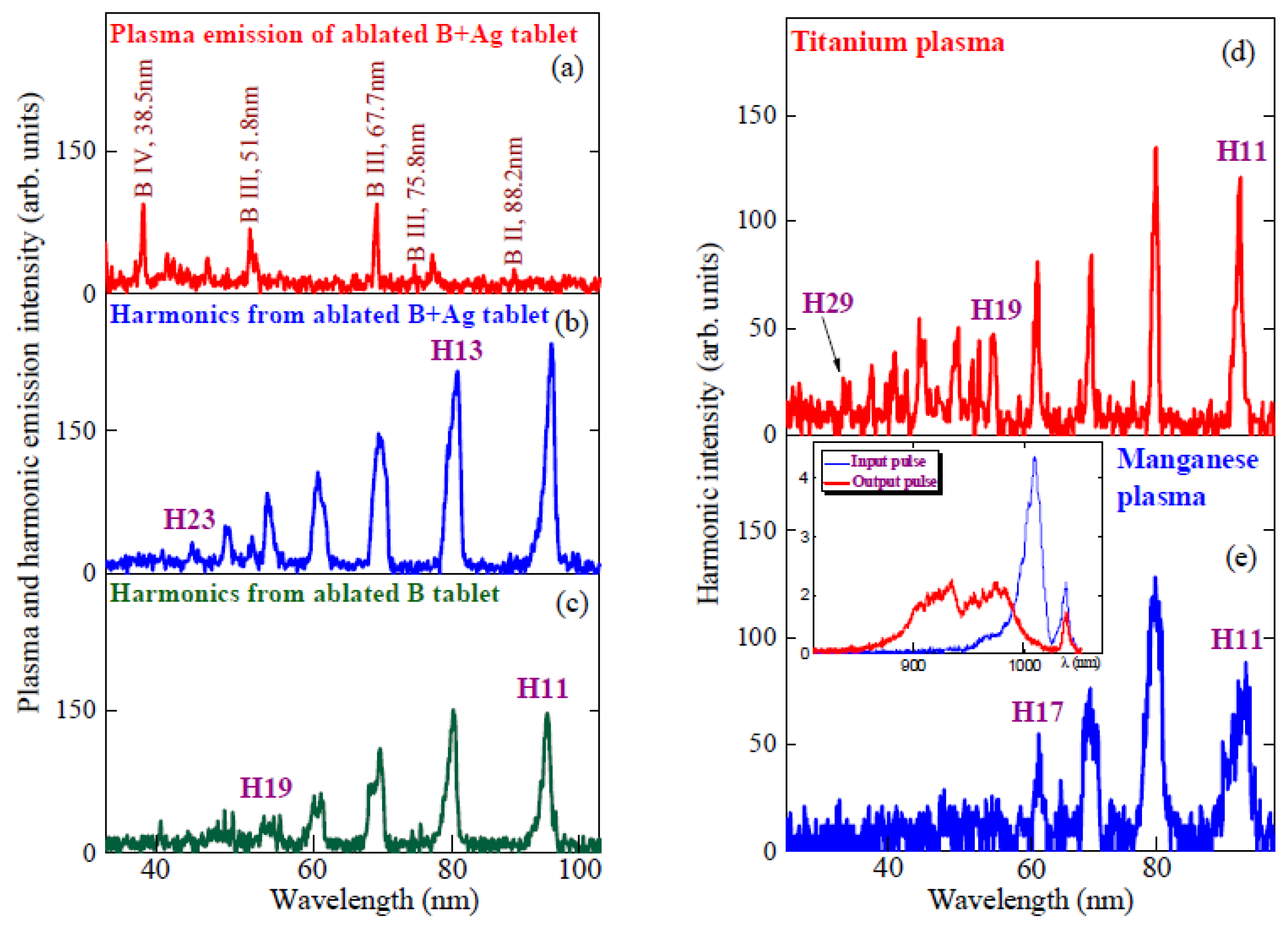 Photonics 07 00066 g003