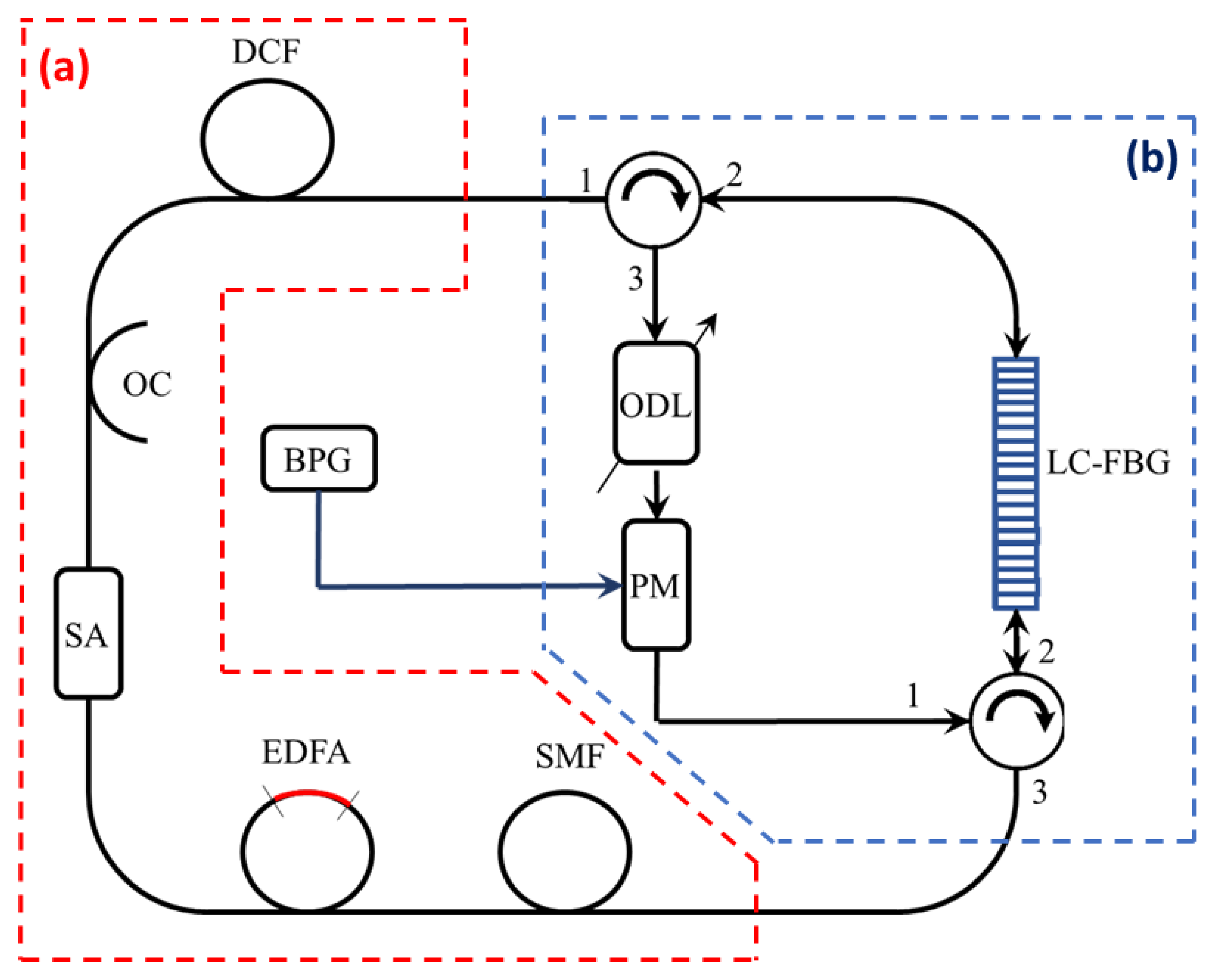 Photonics 07 00069 g002