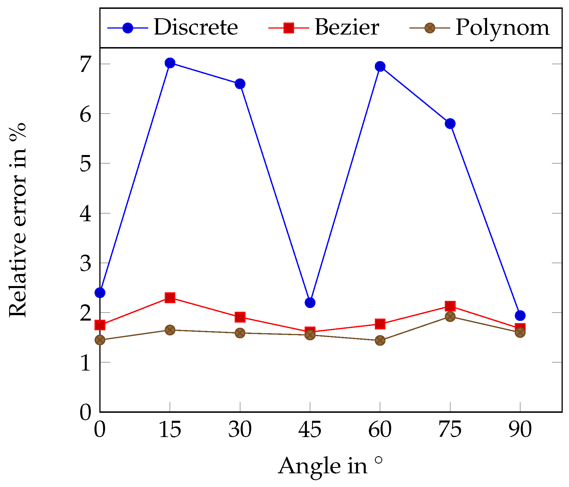 Photonics 07 00070 g006