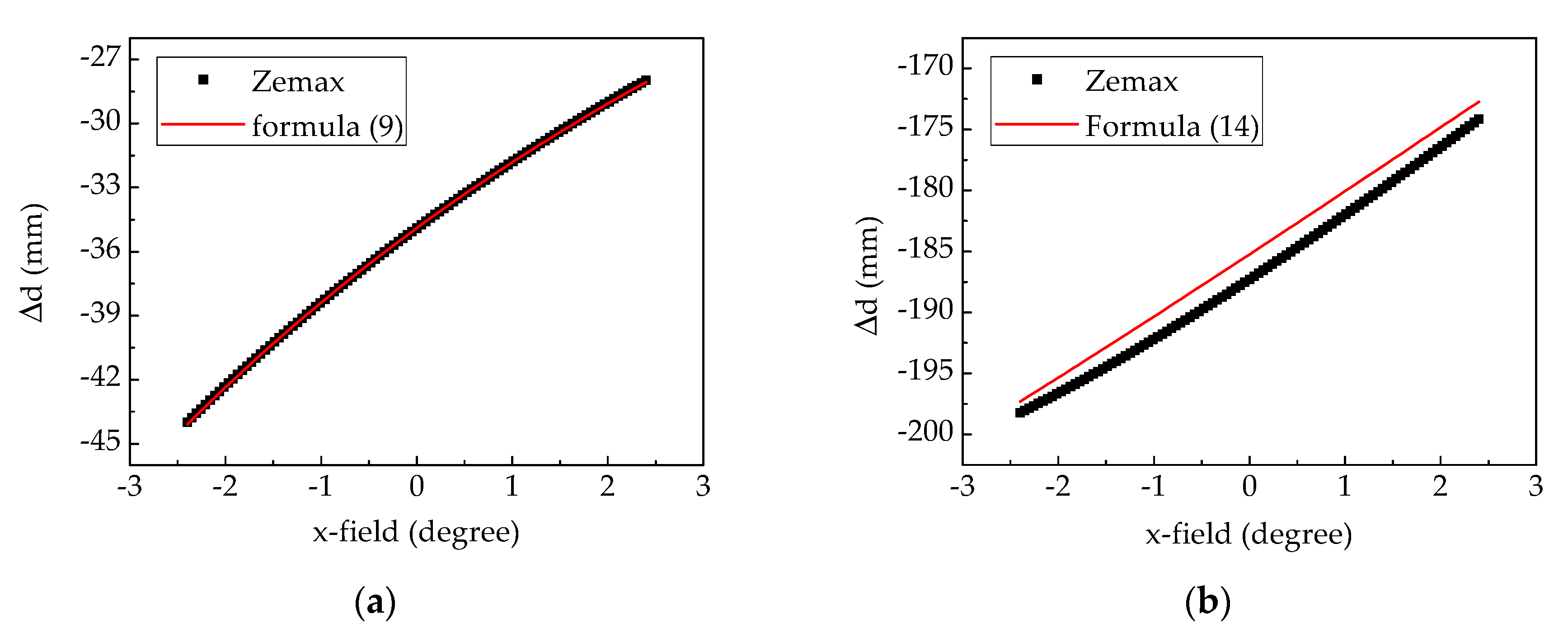 Photonics 07 00071 g005 Photonics 07 00071 g005