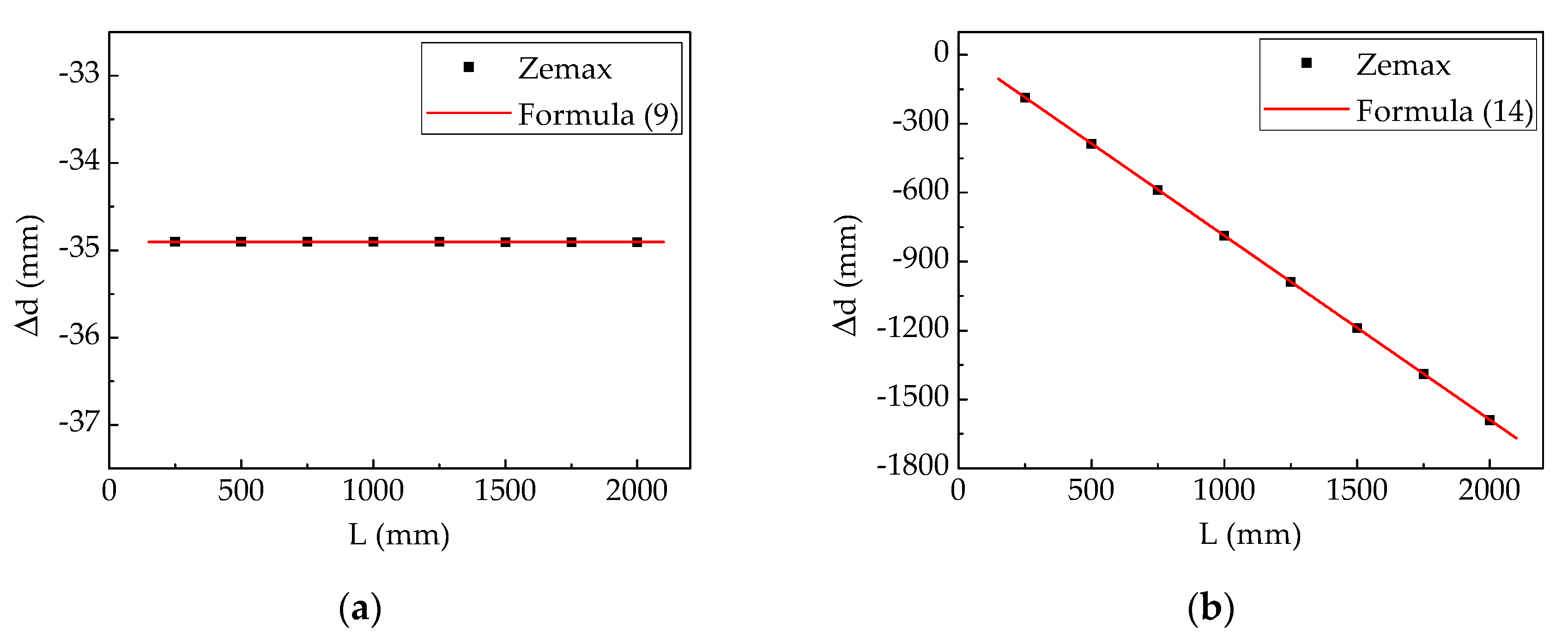 Photonics 07 00071 g006 Photonics 07 00071 g006