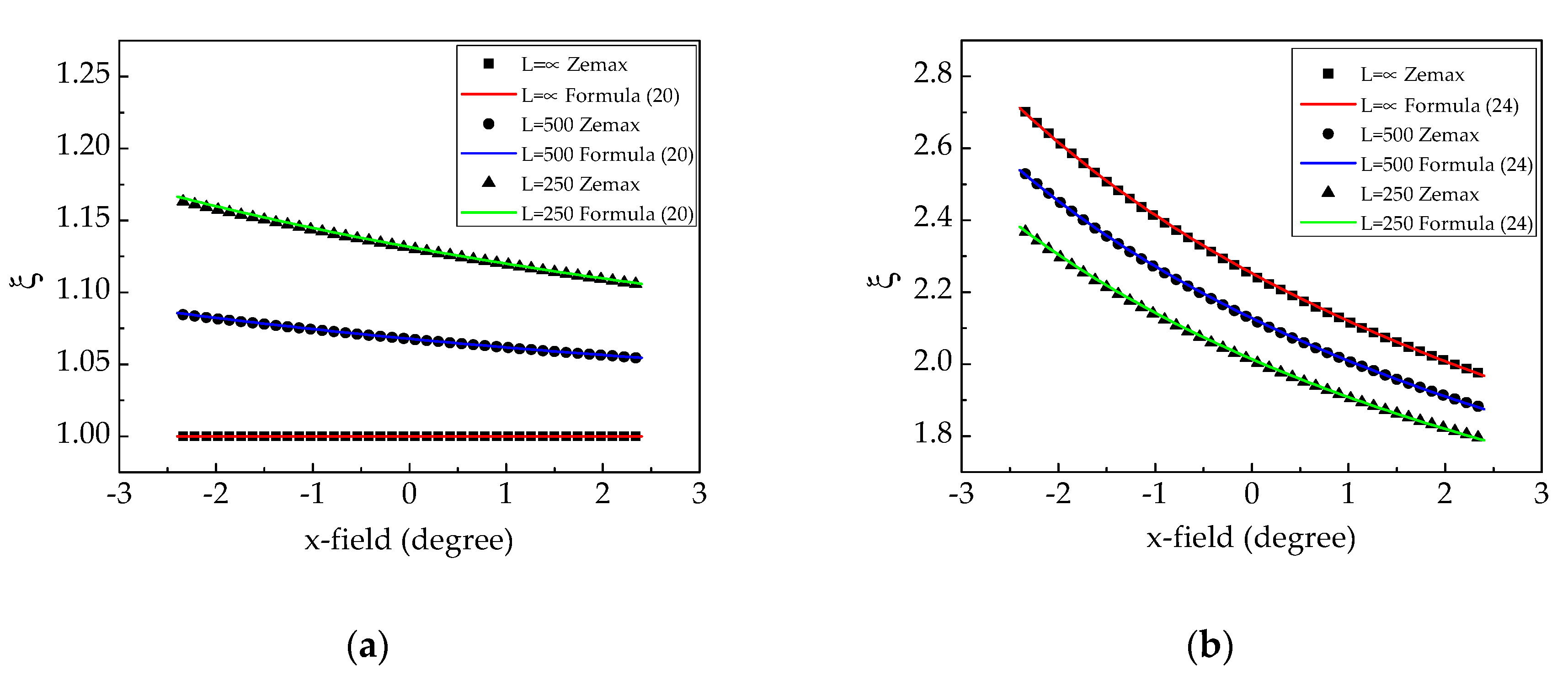 Photonics 07 00071 g007 Photonics 07 00071 g007