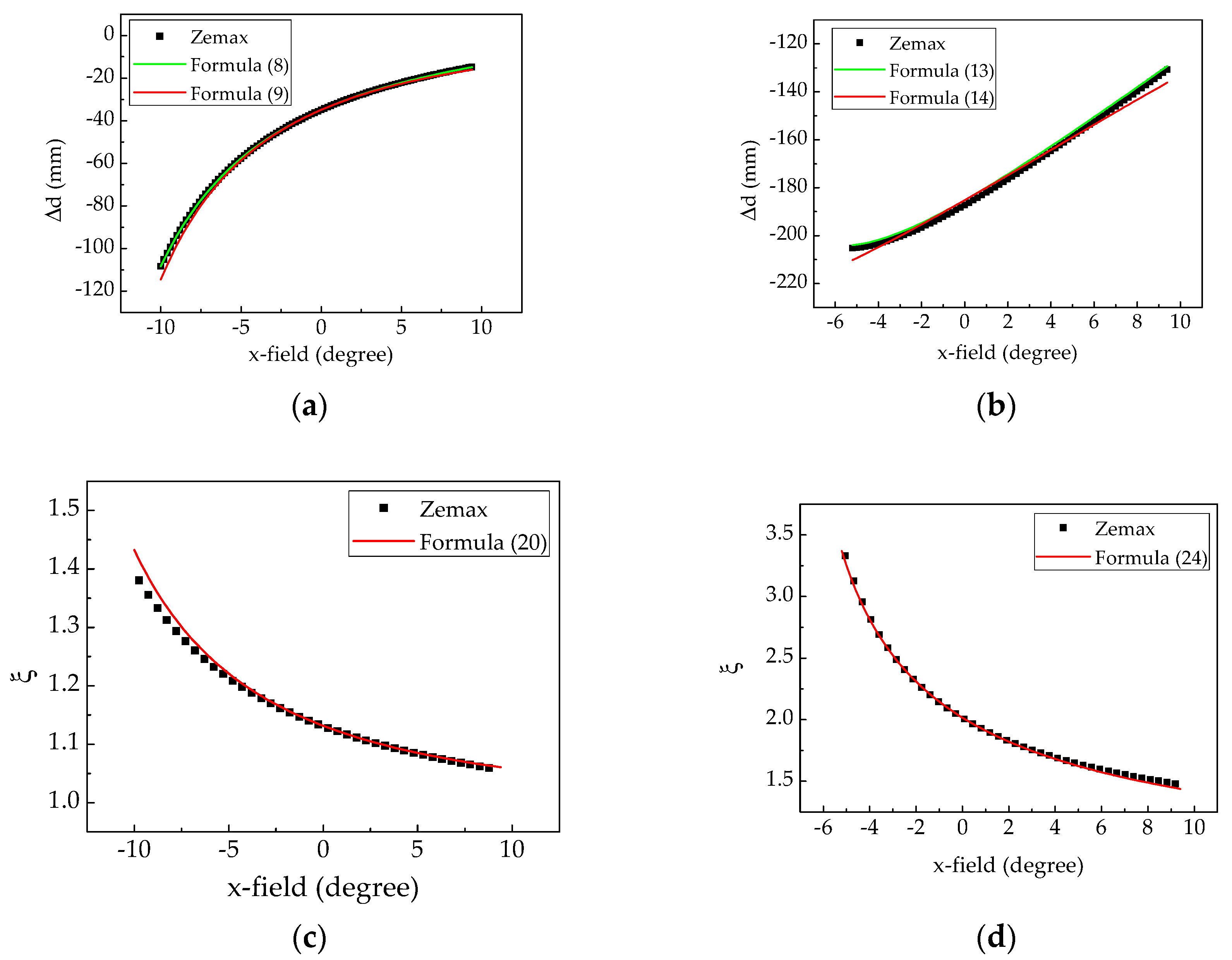 Photonics 07 00071 g008 Photonics 07 00071 g008