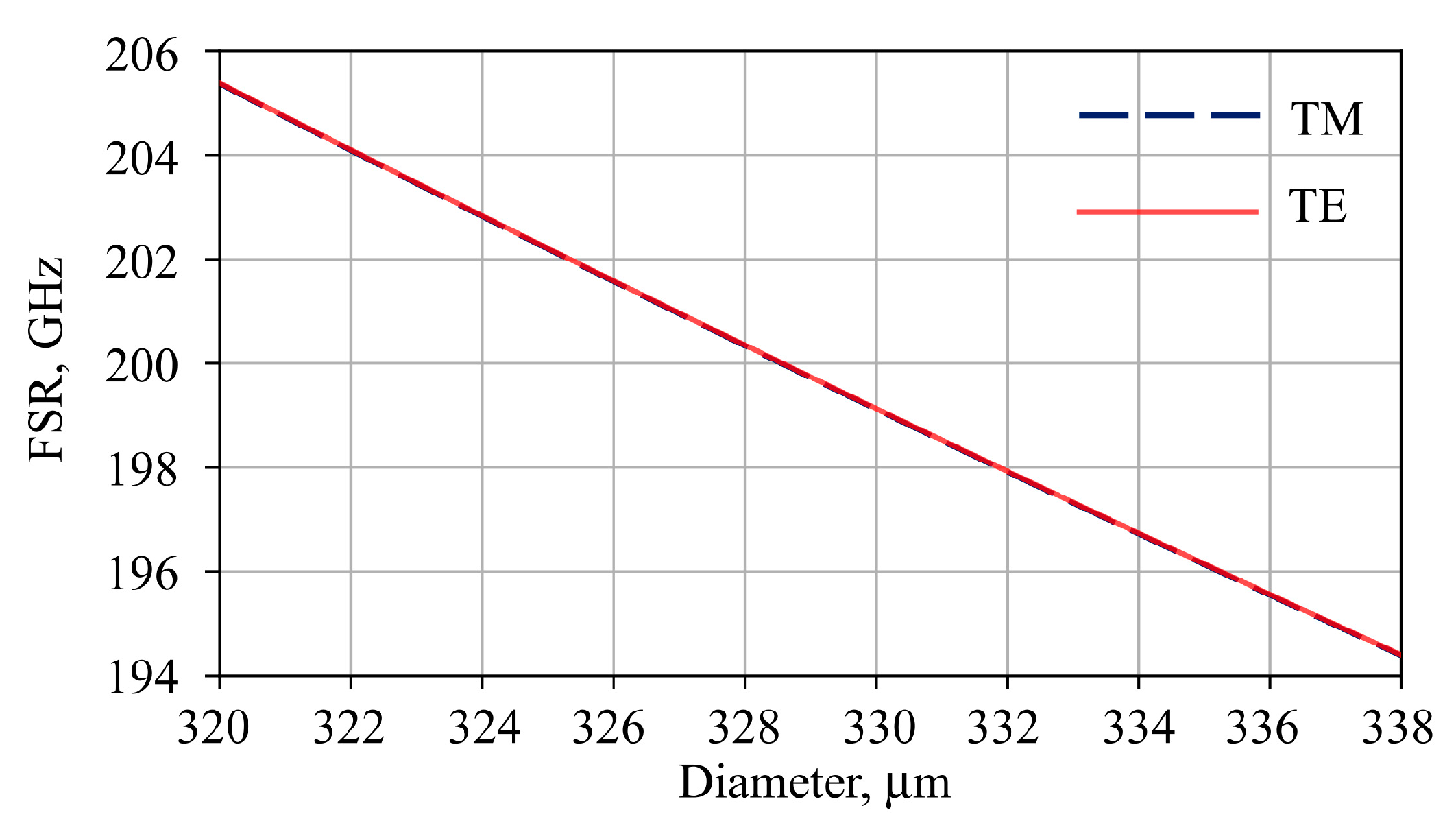 Photonics 07 00072 g003