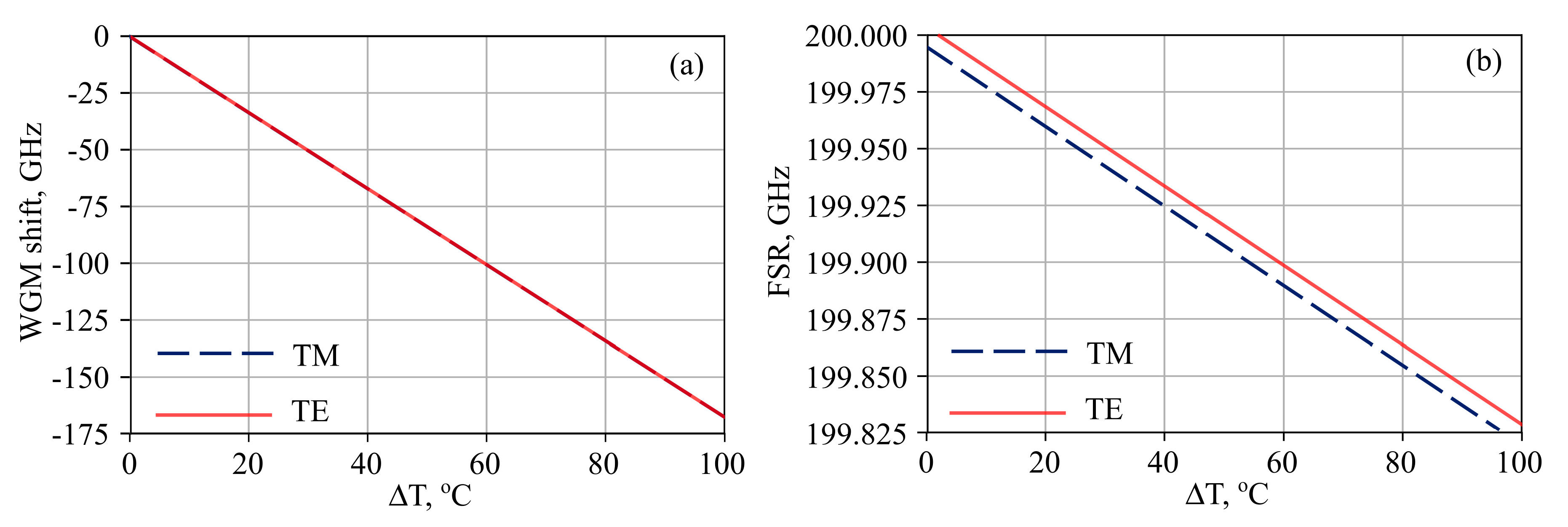Photonics 07 00072 g005