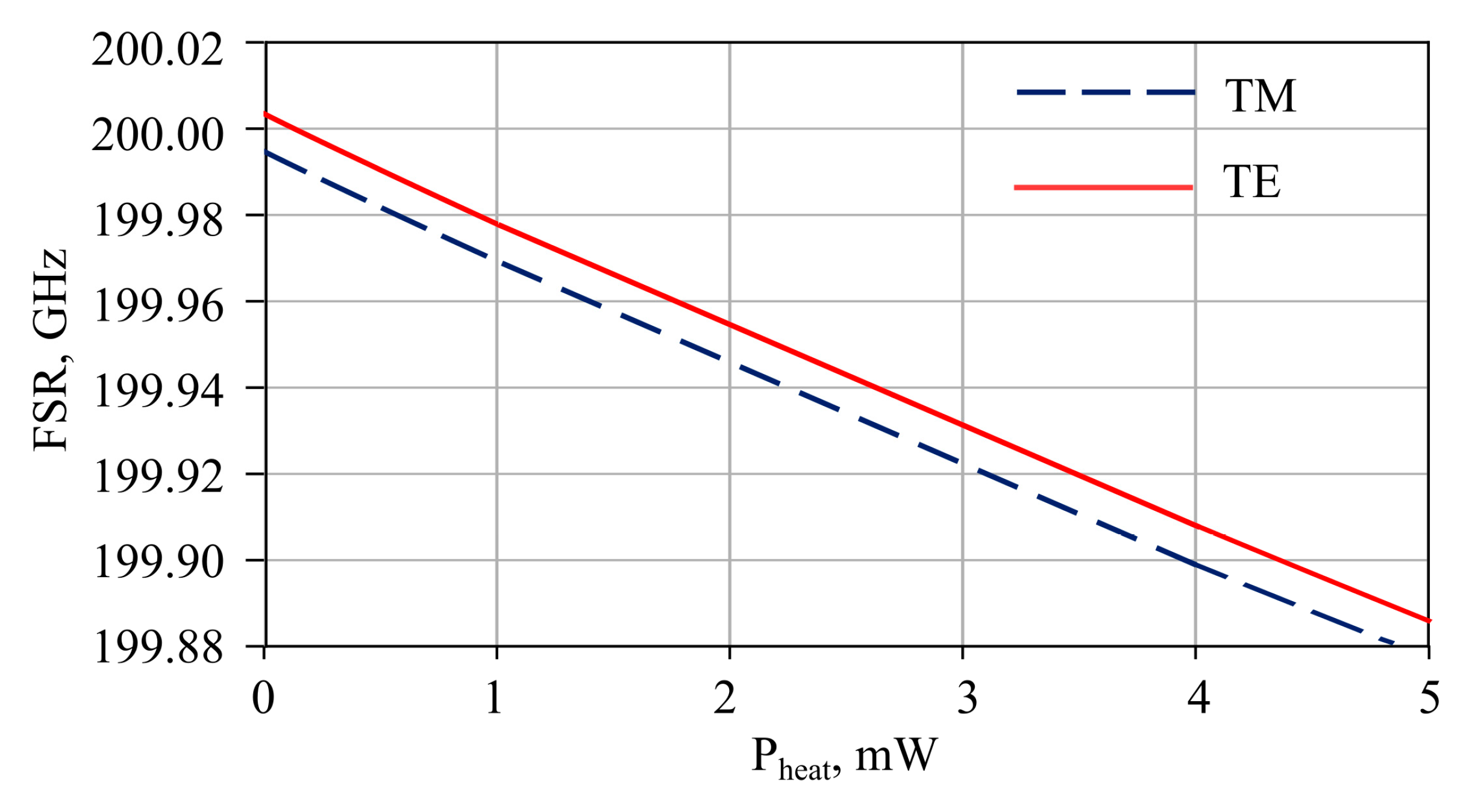 Photonics 07 00072 g007