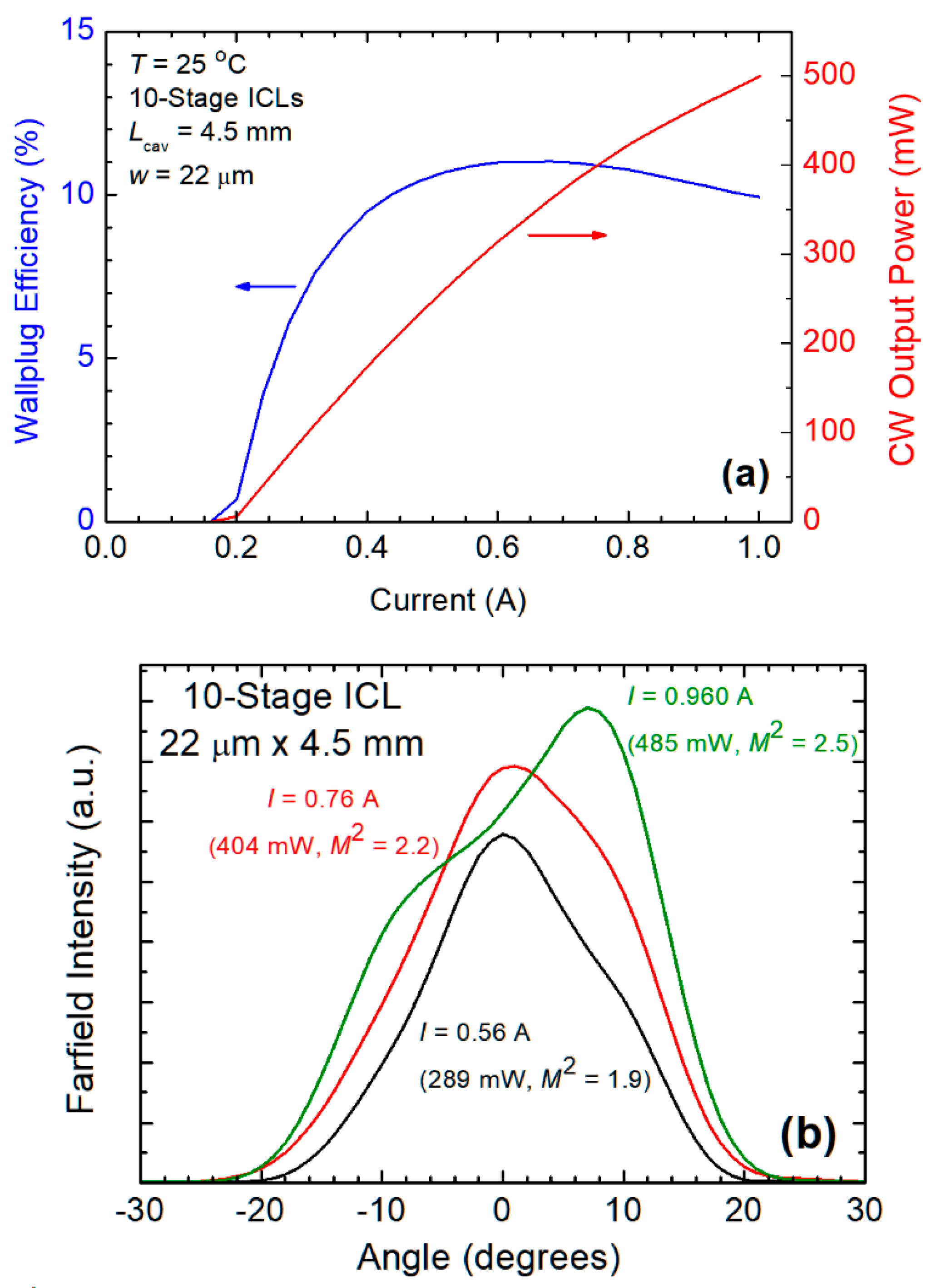 Photonics 07 00075 g009 Photonics 07 00075 g009
