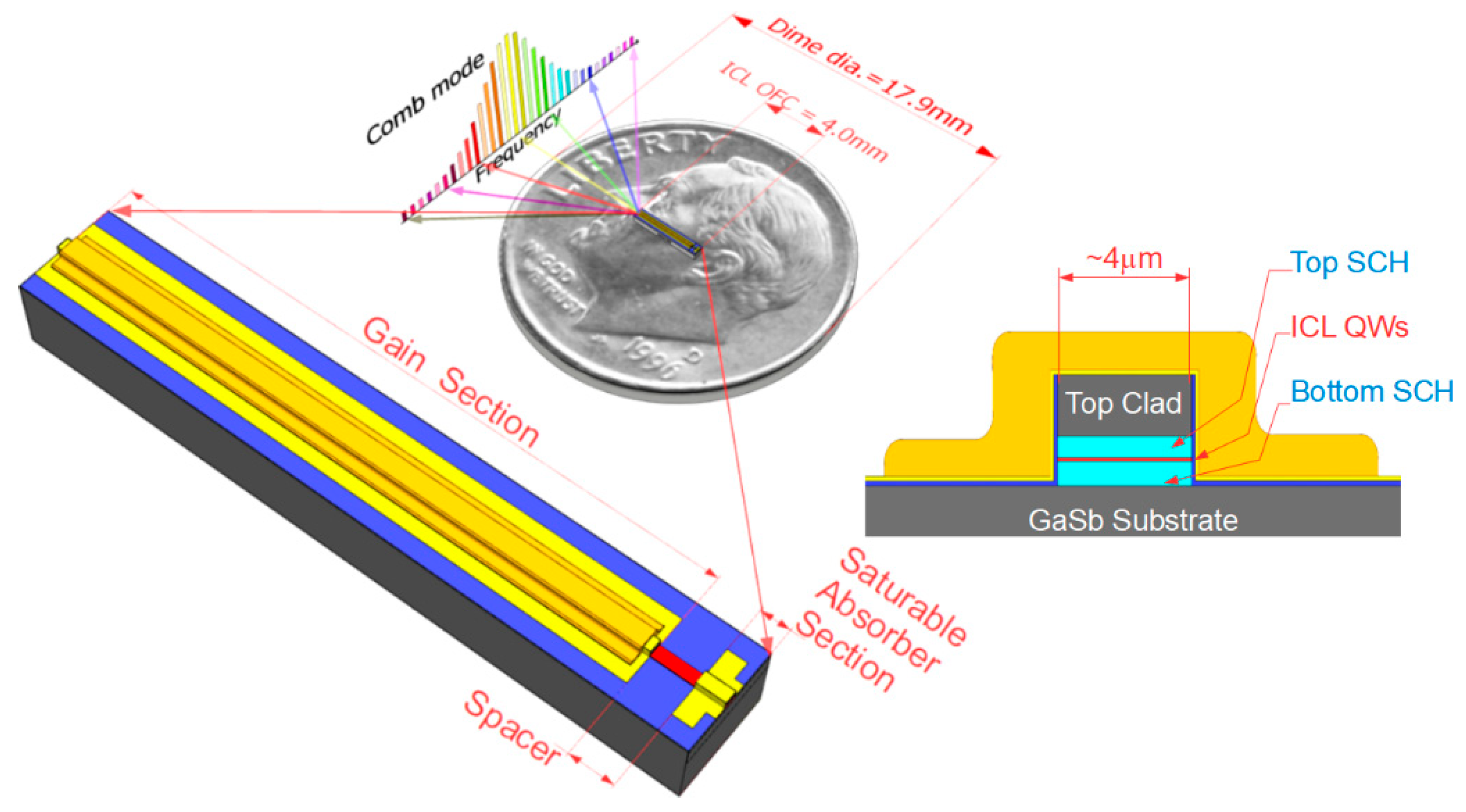 Photonics 07 00075 g017 Photonics 07 00075 g017