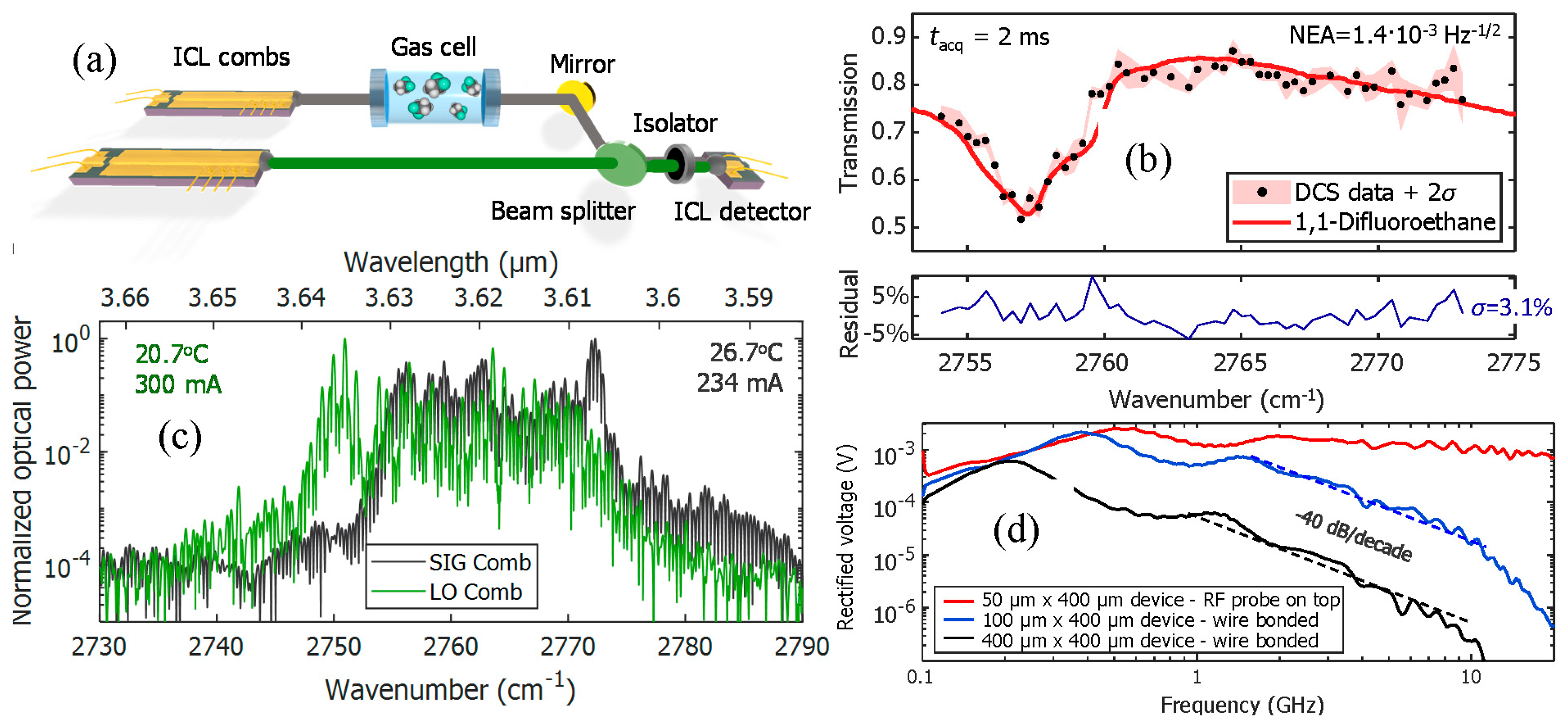 Photonics 07 00075 g018 Photonics 07 00075 g018