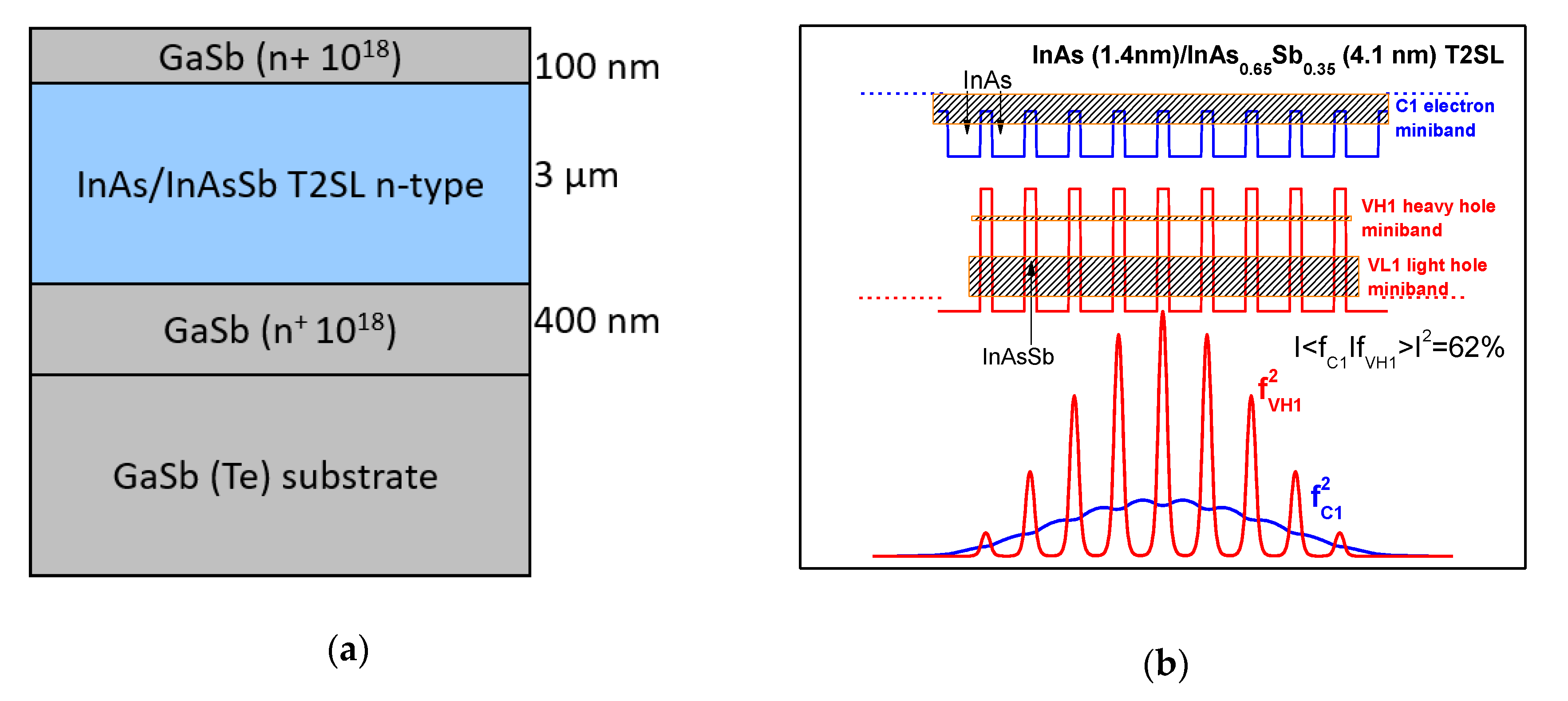 Photonics 07 00076 g001