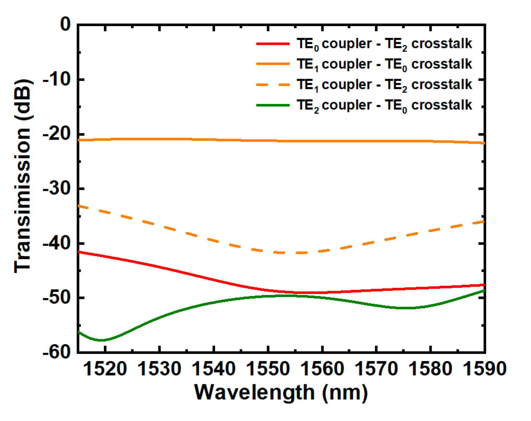 Photonics 07 00080 g009 Photonics 07 00080 g009