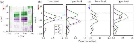 Photonics 07 00081 g0a6