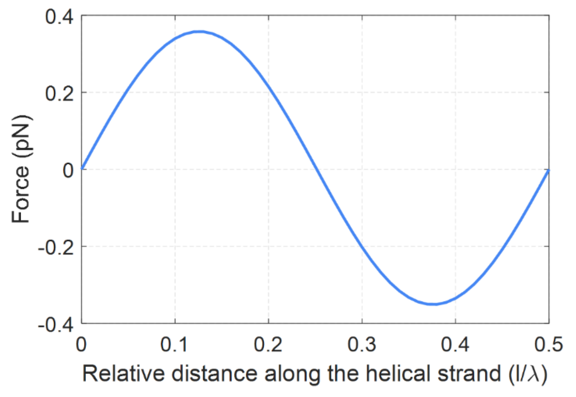 Photonics 07 00083 g005 Photonics 07 00083 g005