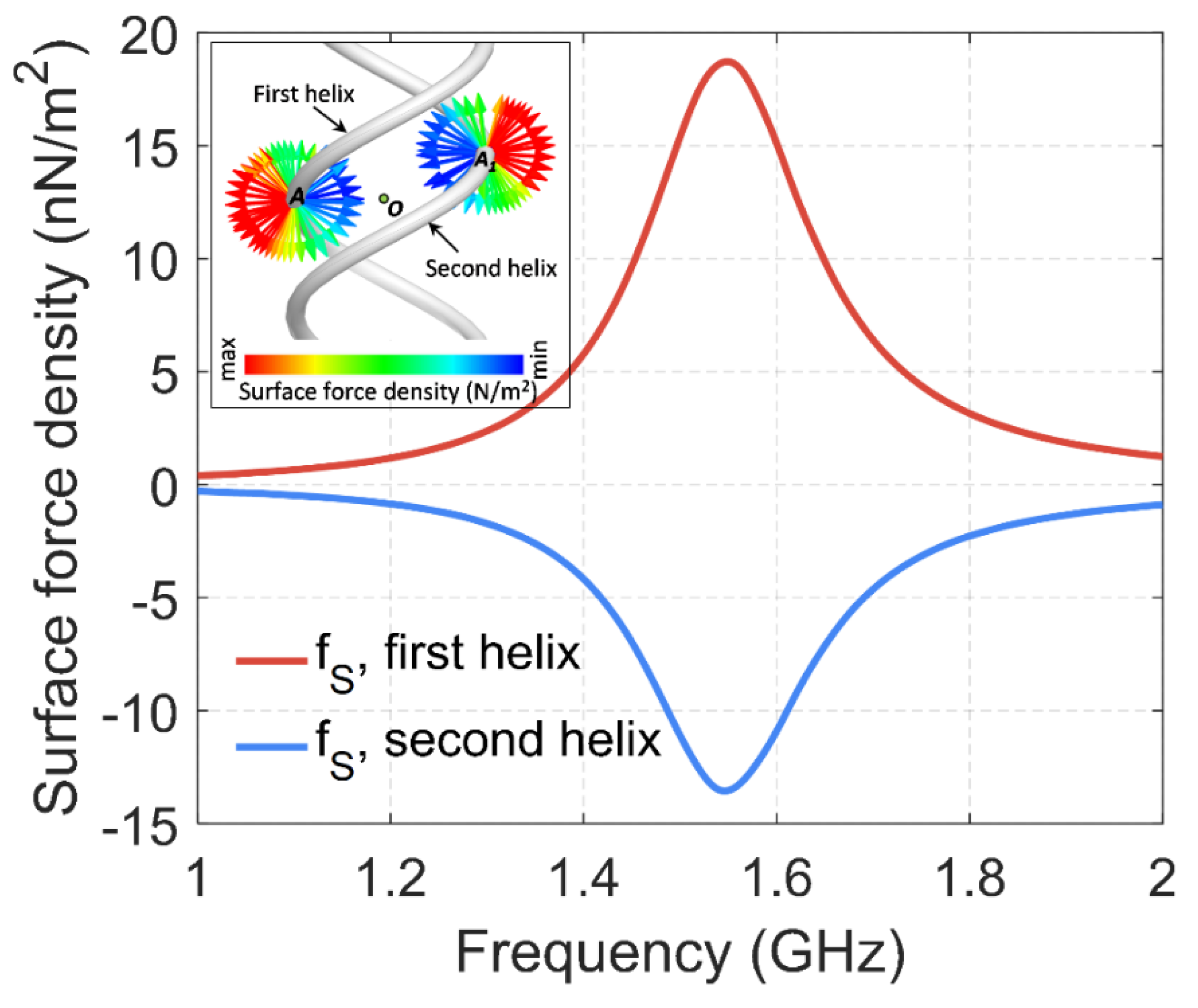 Photonics 07 00083 g008 Photonics 07 00083 g008