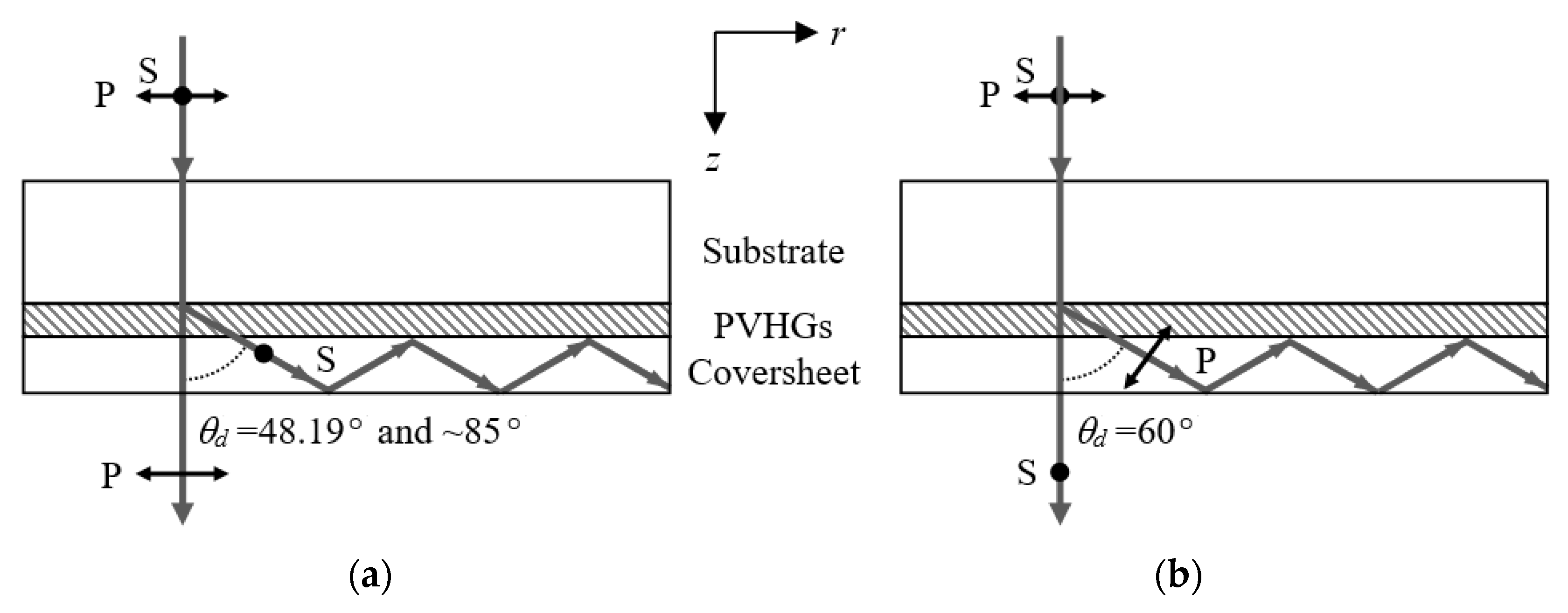 Photonics 07 00085 g001 Photonics 07 00085 g001
