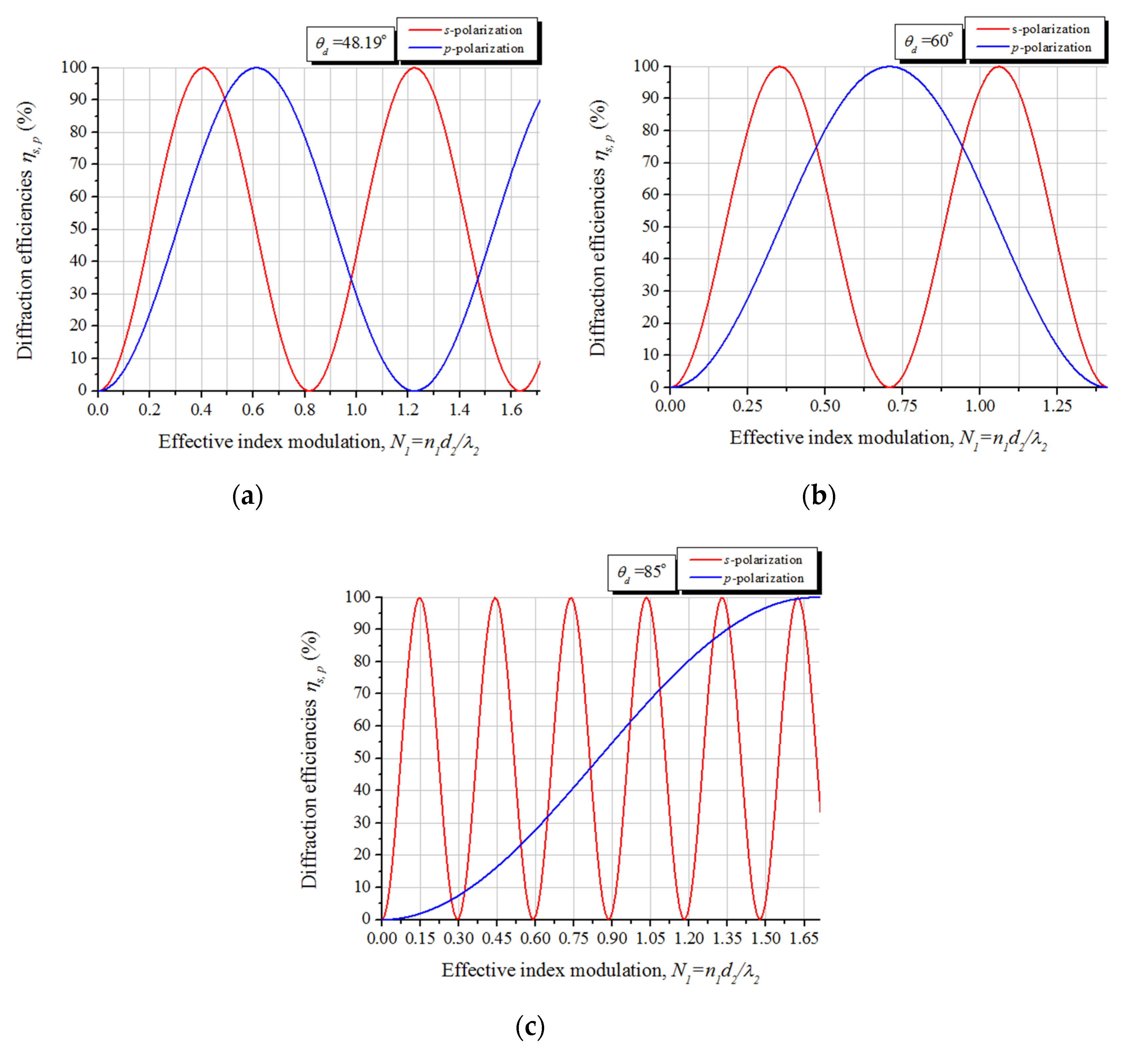 Photonics 07 00085 g002 Photonics 07 00085 g002