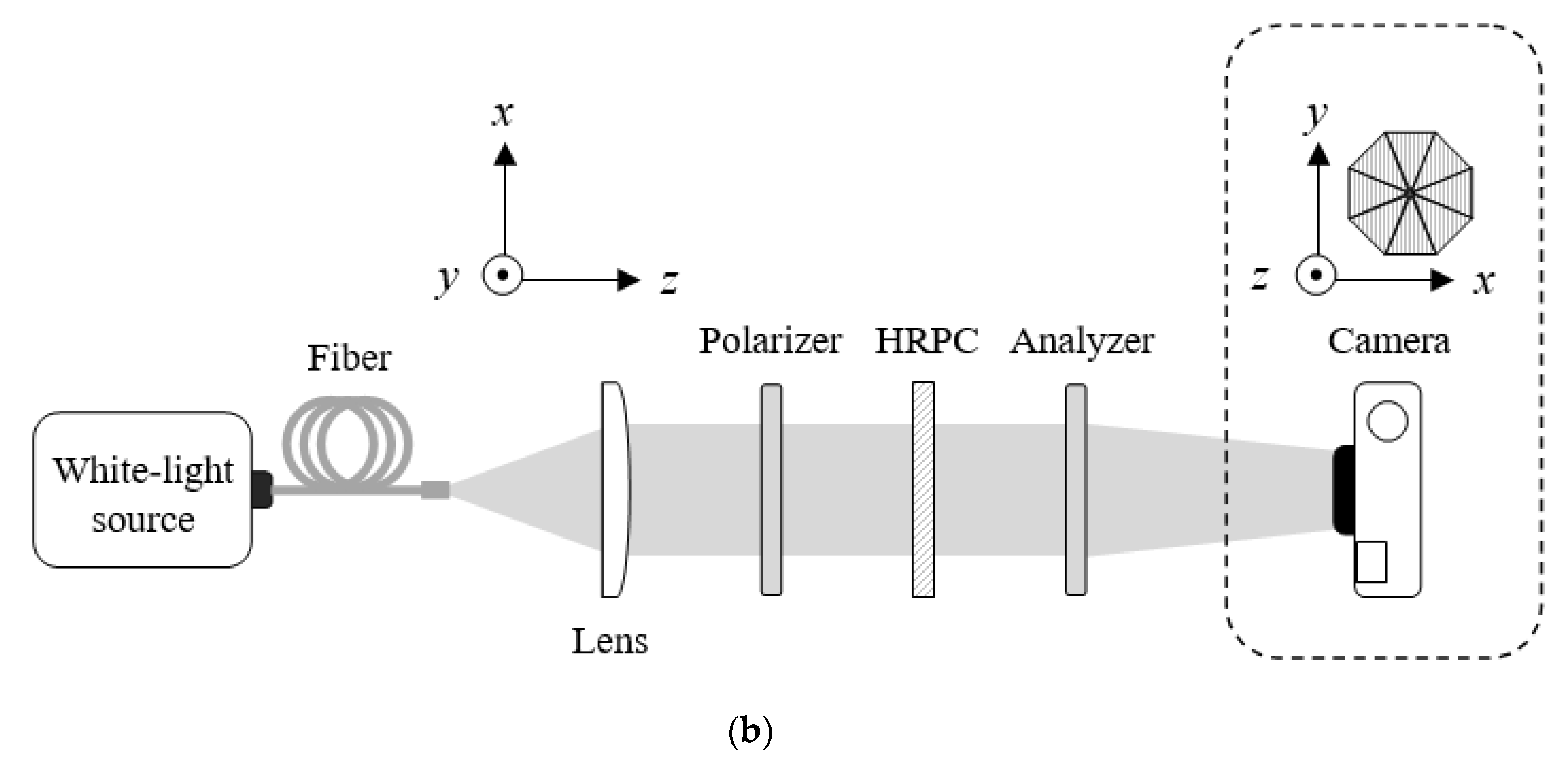 Photonics 07 00085 g006b Photonics 07 00085 g006b