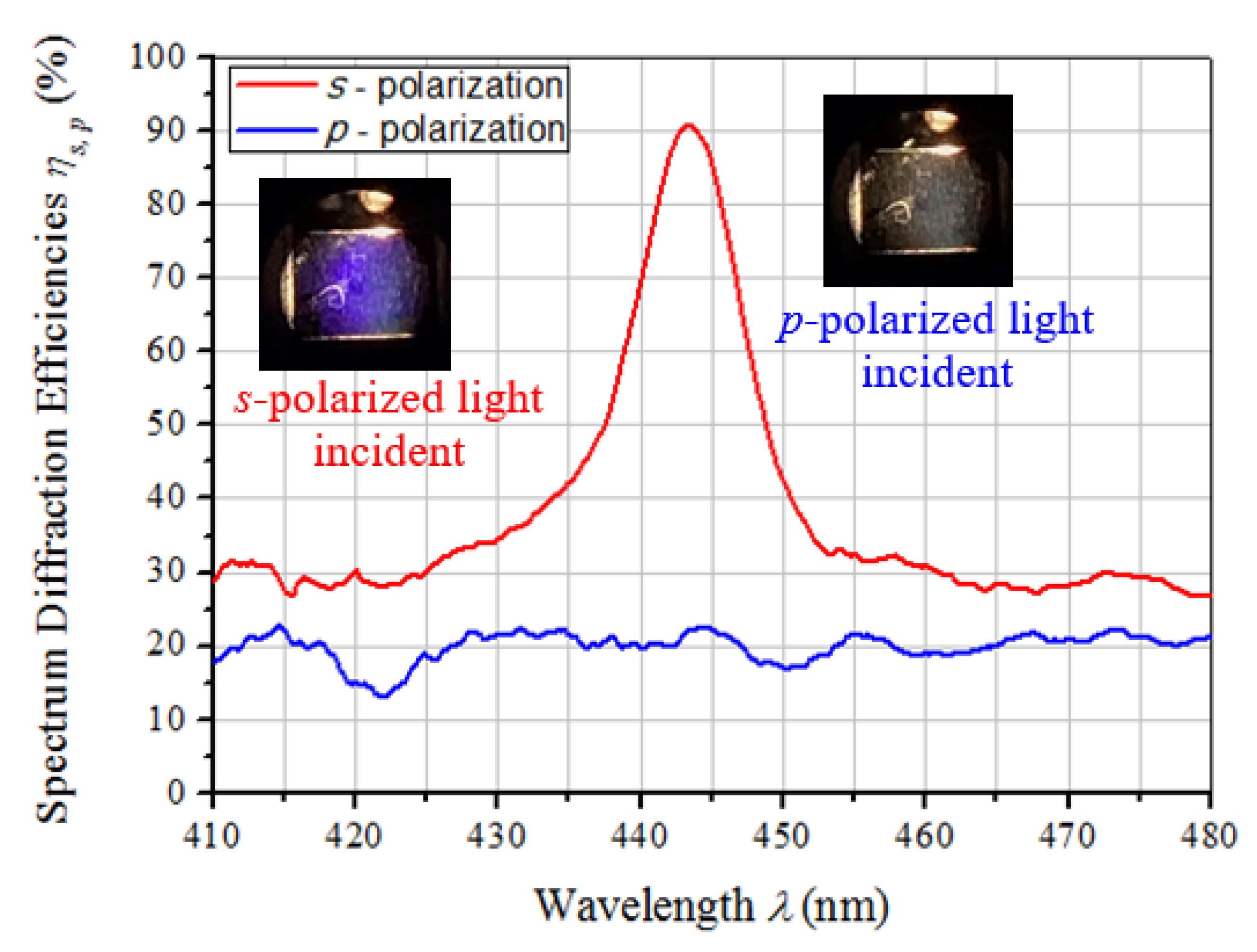 Photonics 07 00085 g007 Photonics 07 00085 g007