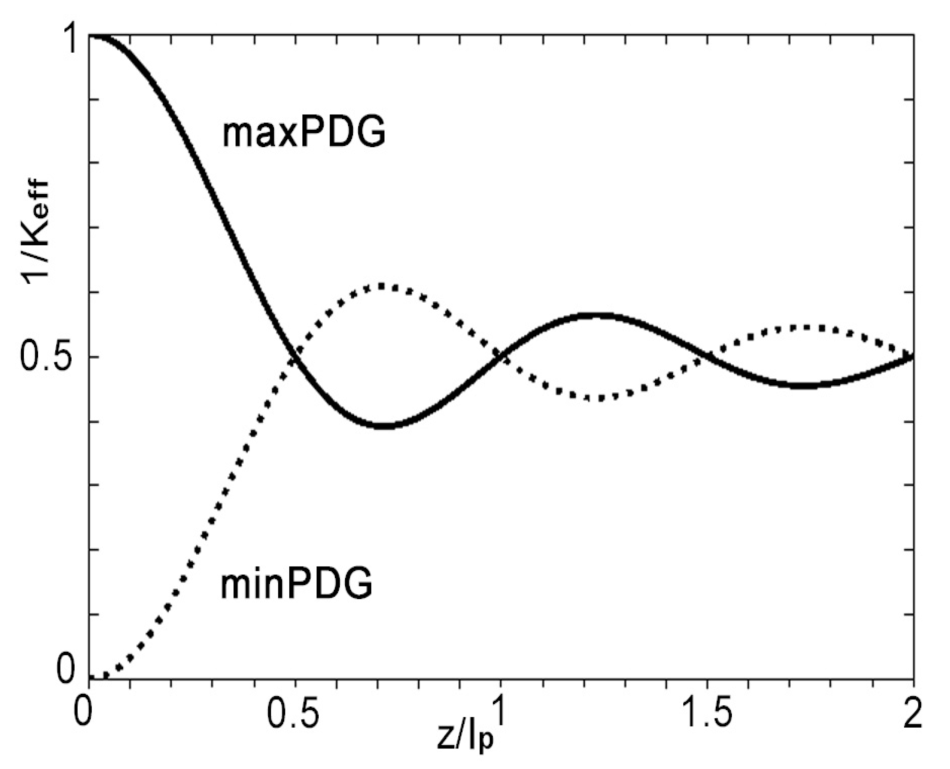 Photonics 07 00086 g001