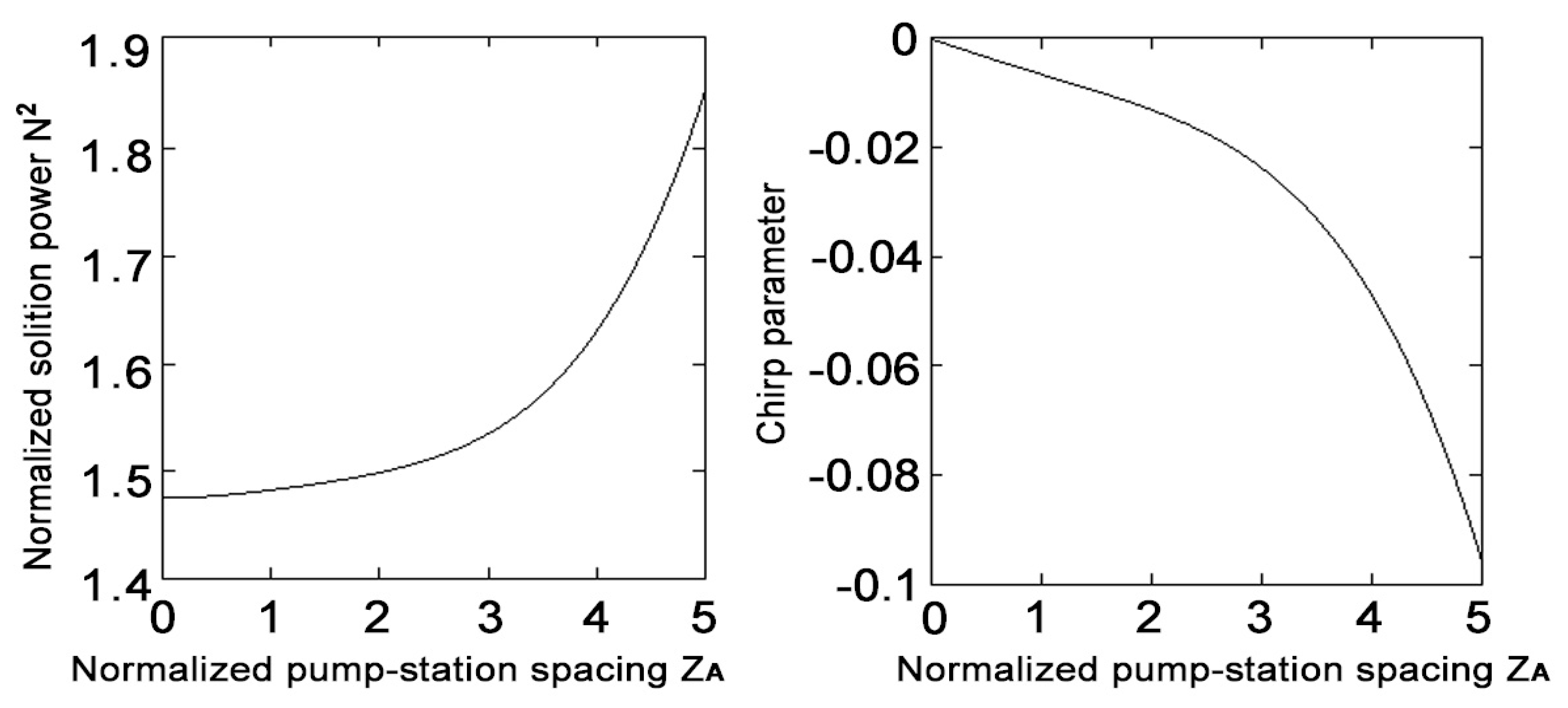 Photonics 07 00086 g003