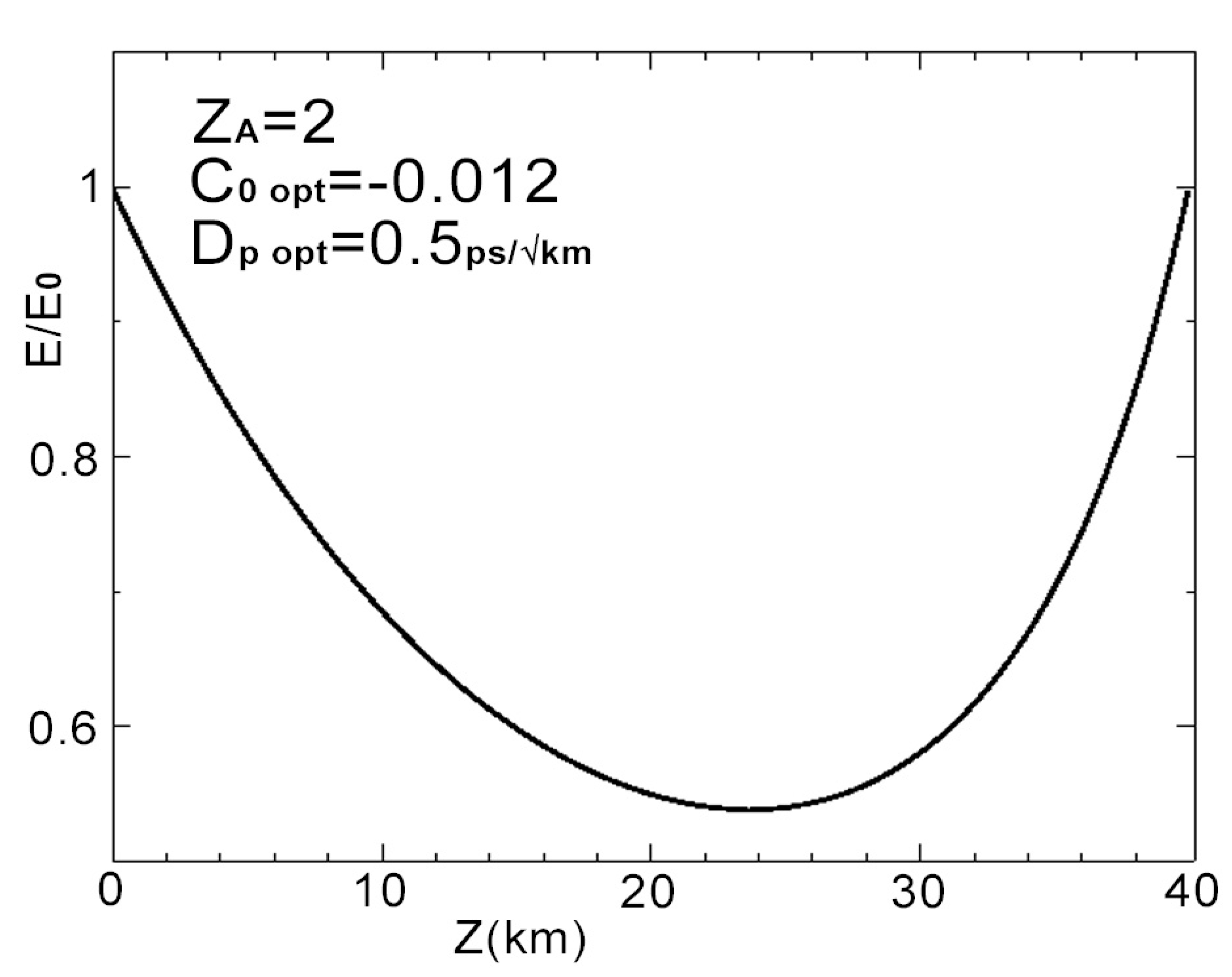 Photonics 07 00086 g004