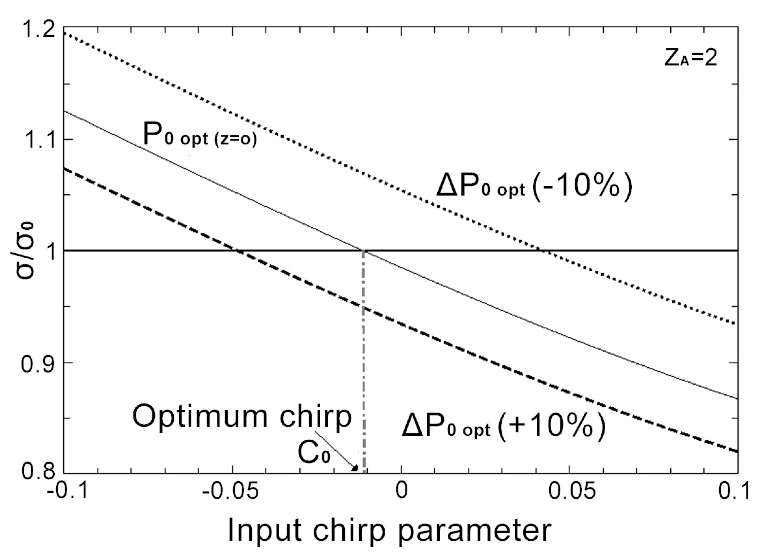 Photonics 07 00086 g006