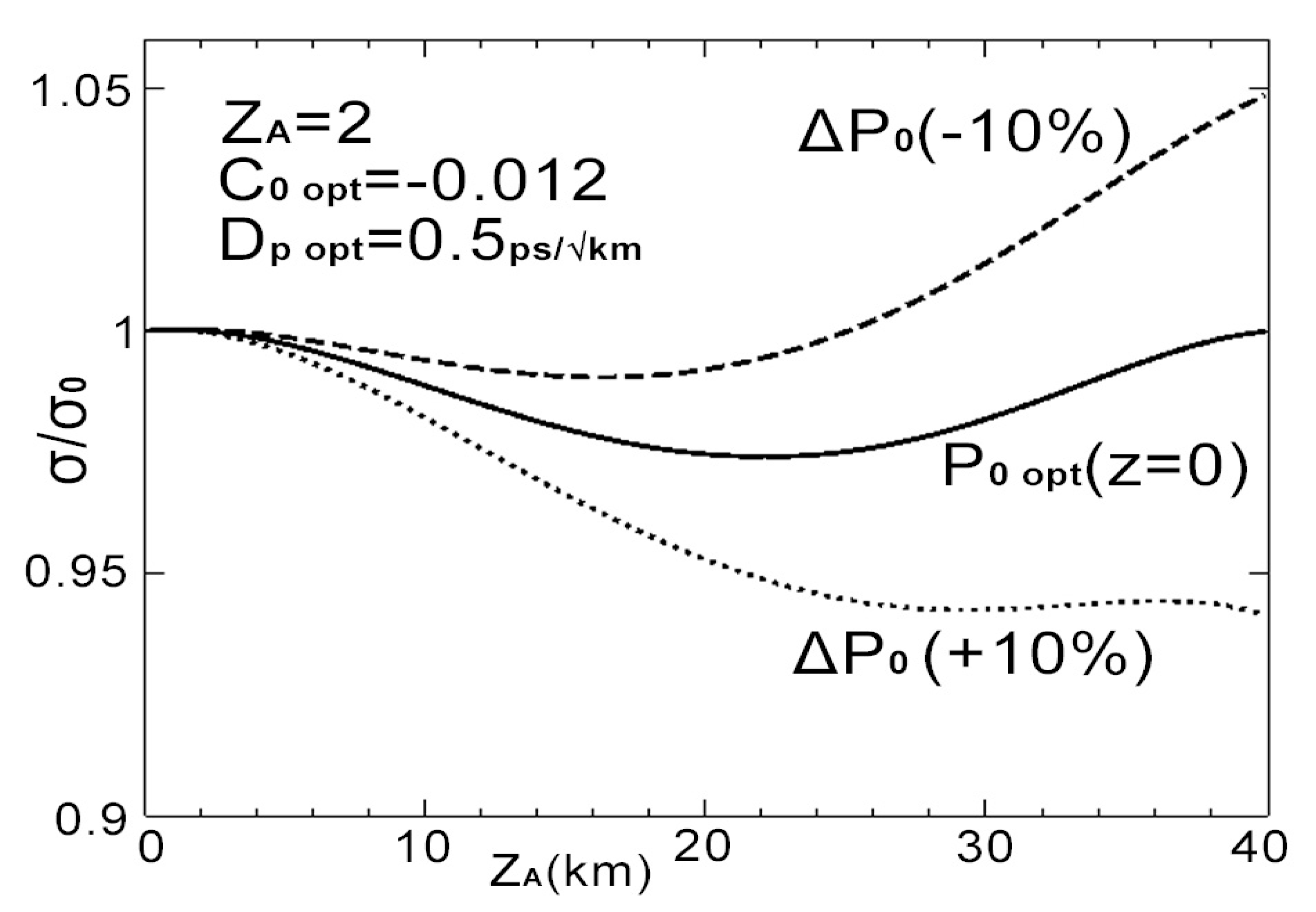 Photonics 07 00086 g007
